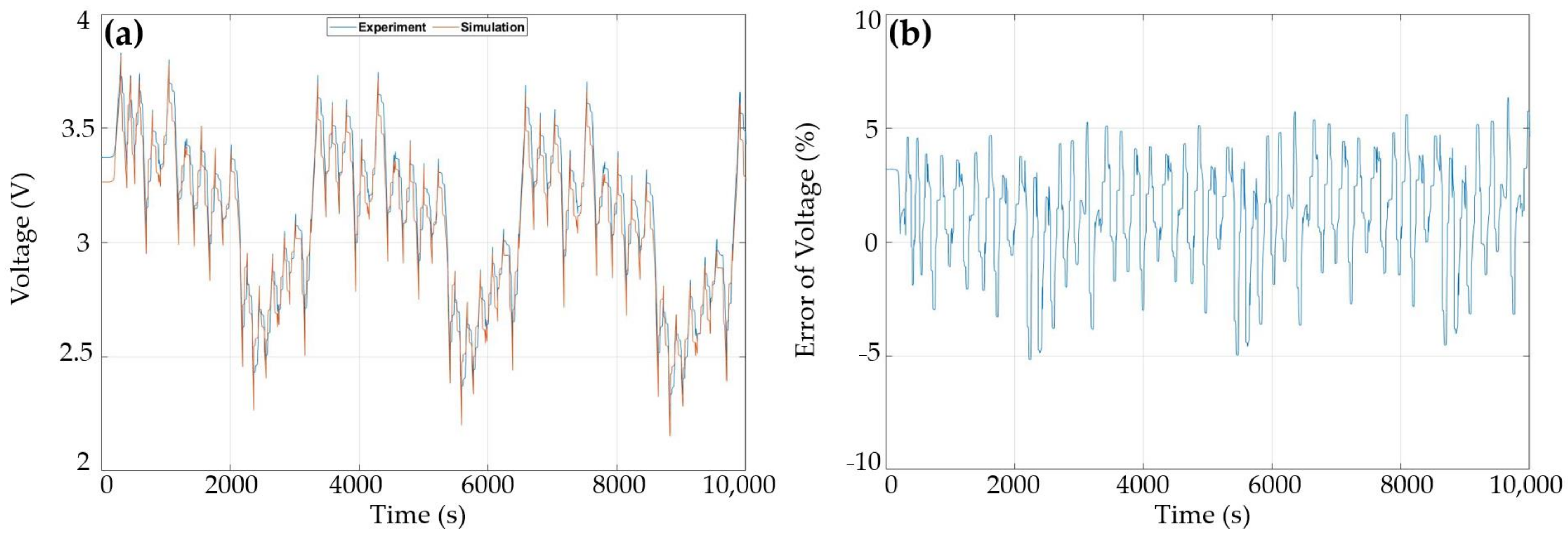 Electricity 02 00030 g010