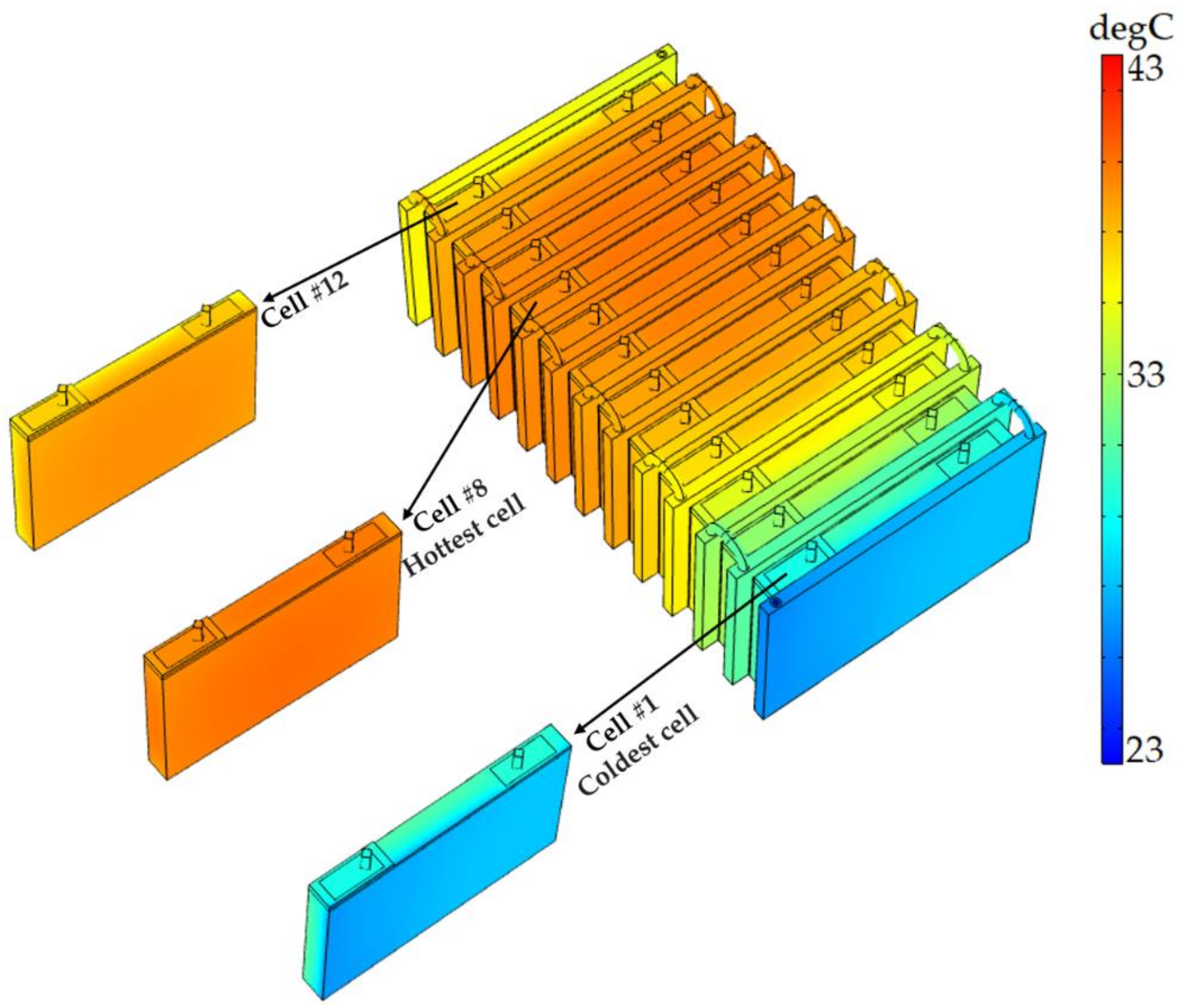 Electricity 02 00030 g013