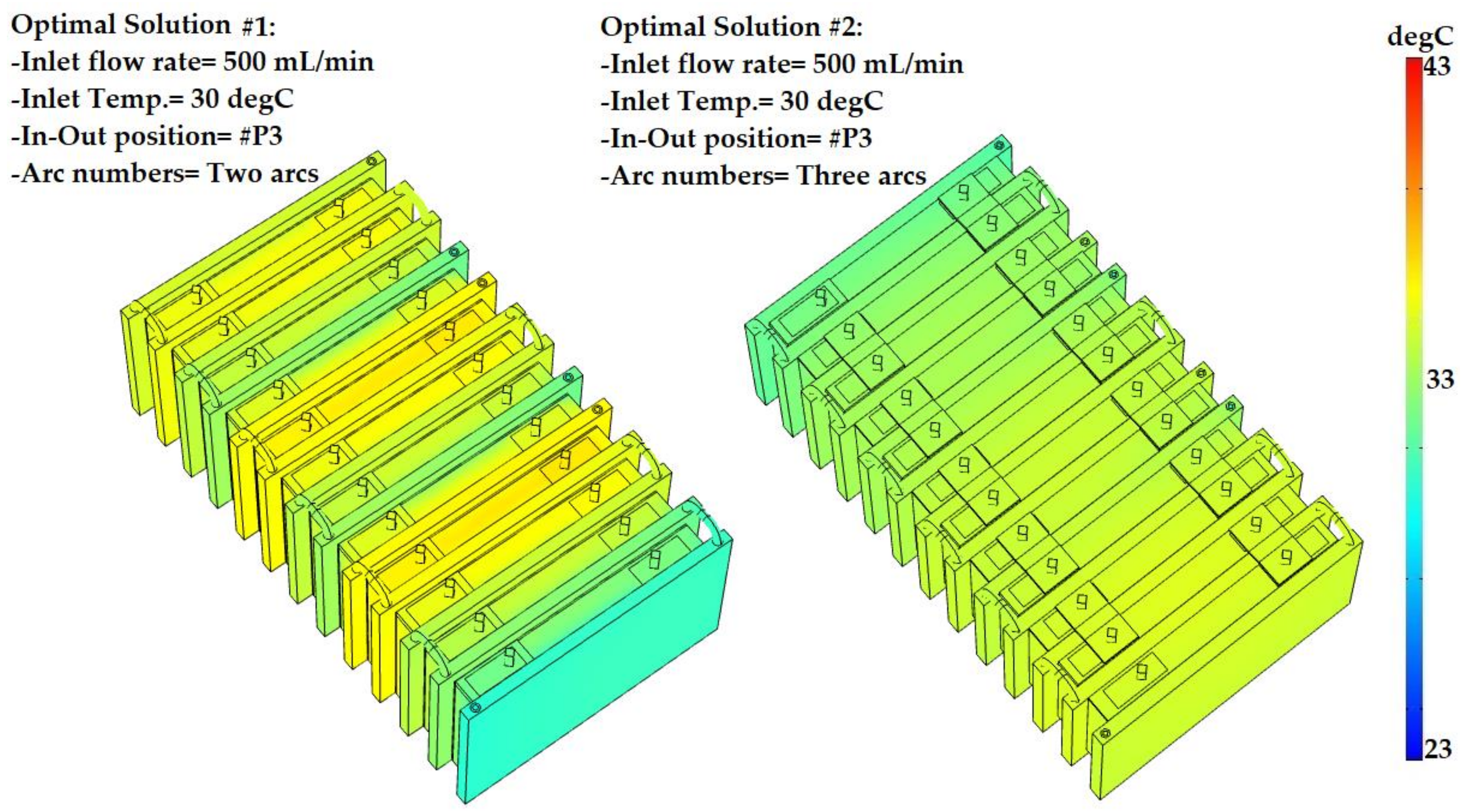Electricity 02 00030 g020