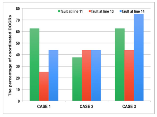 Electricity 02 00031 g0a1