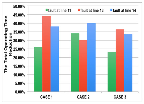 Electricity 02 00031 g0a2