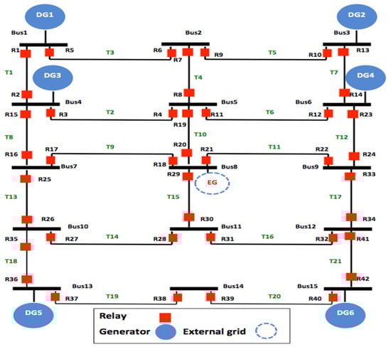 Electricity 02 00031 g0a3