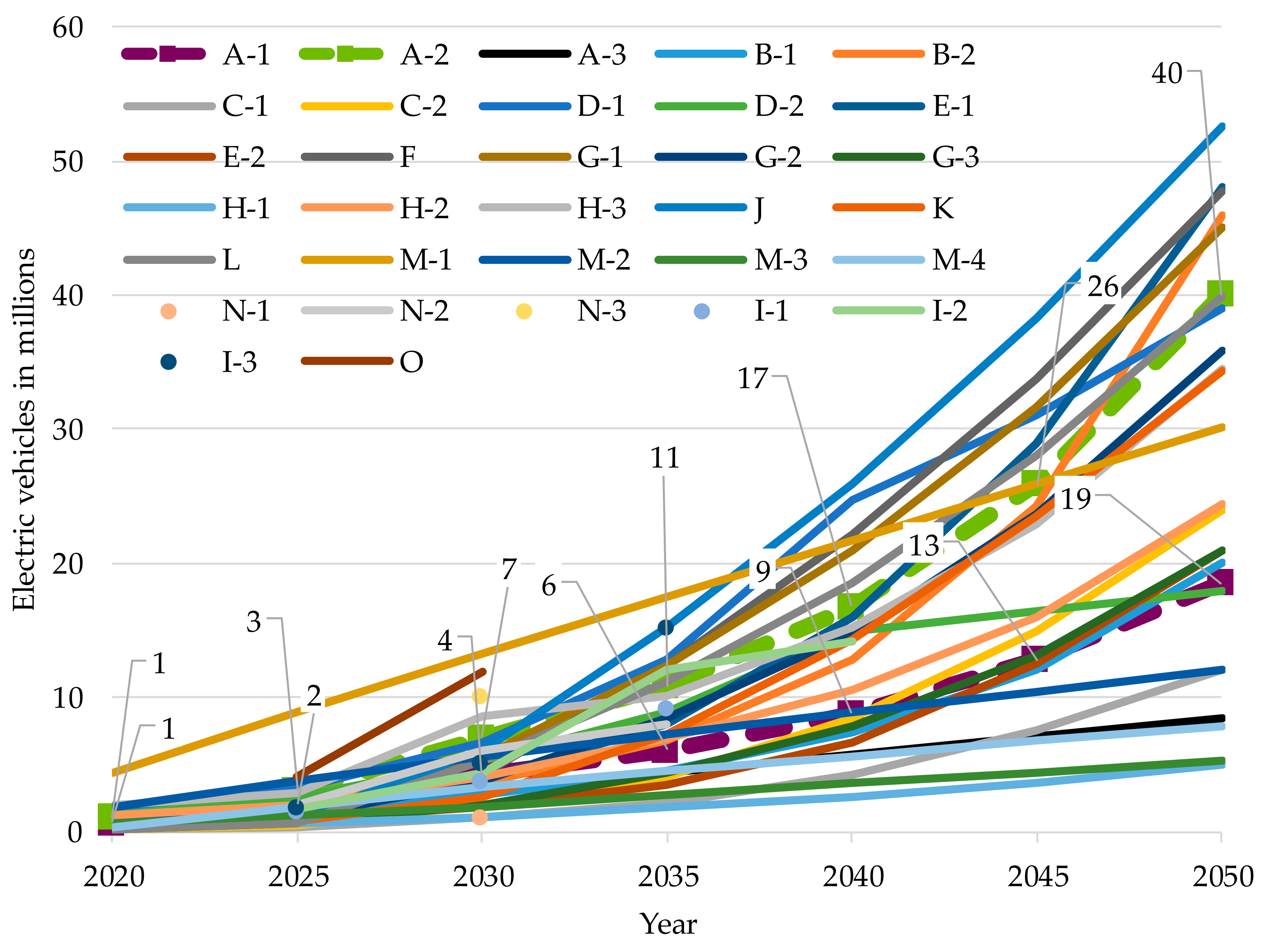 Electricity 02 00035 g001