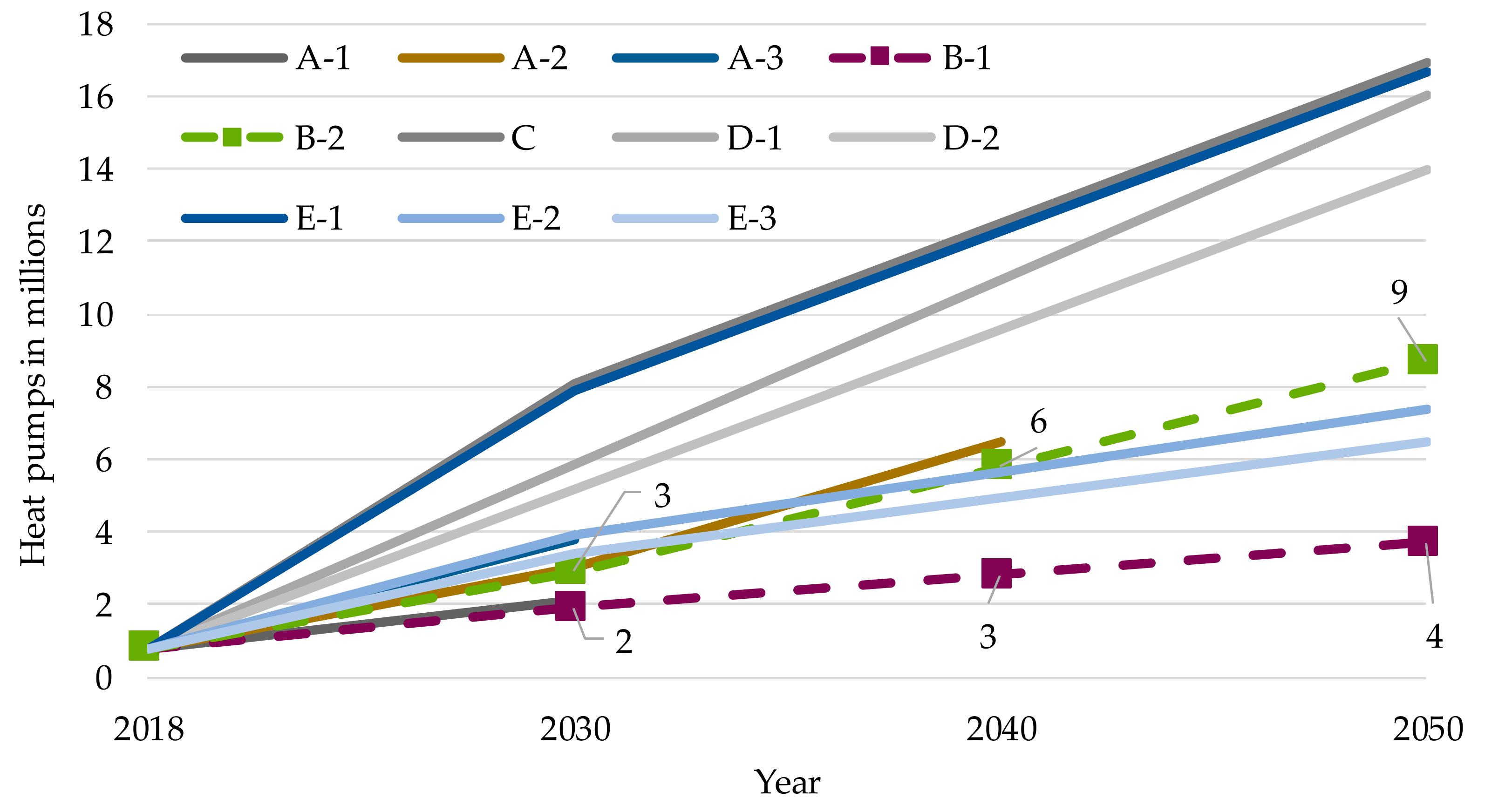 Electricity 02 00035 g002