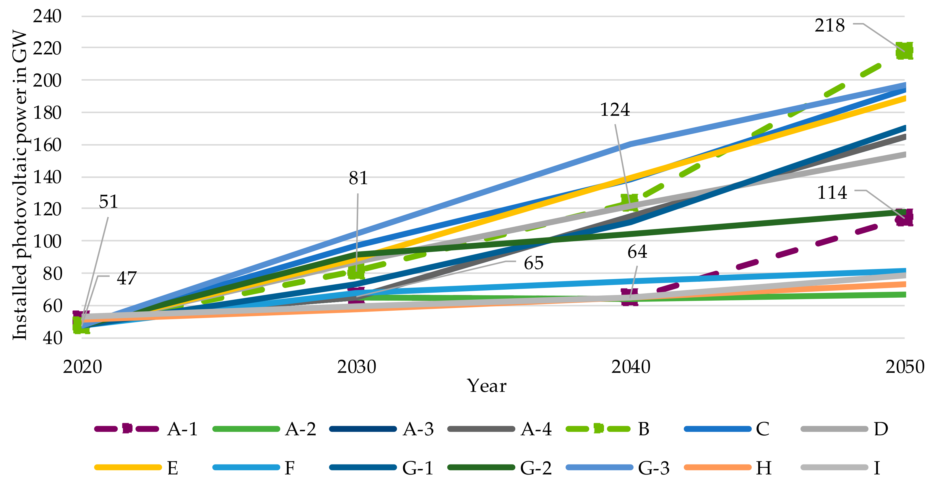 Electricity 02 00035 g003