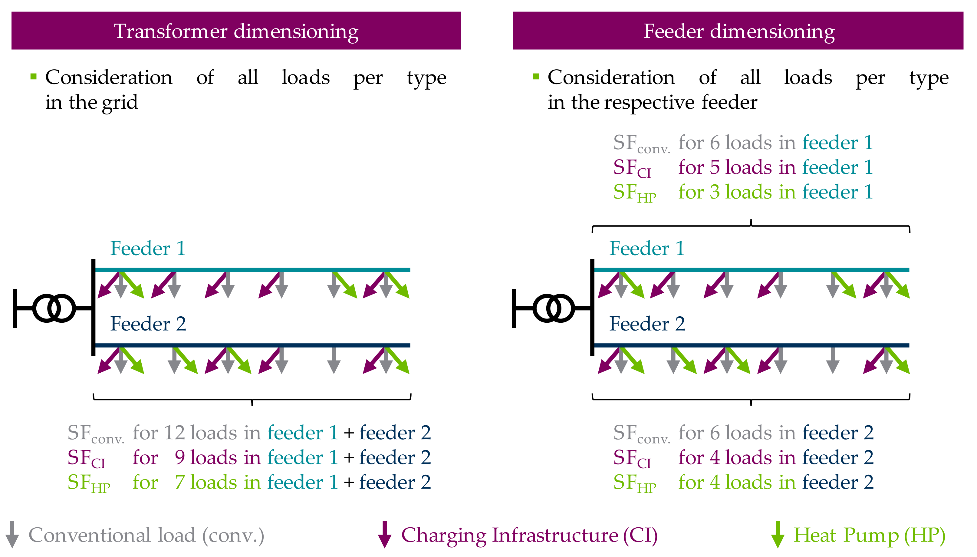 Electricity 02 00035 g004