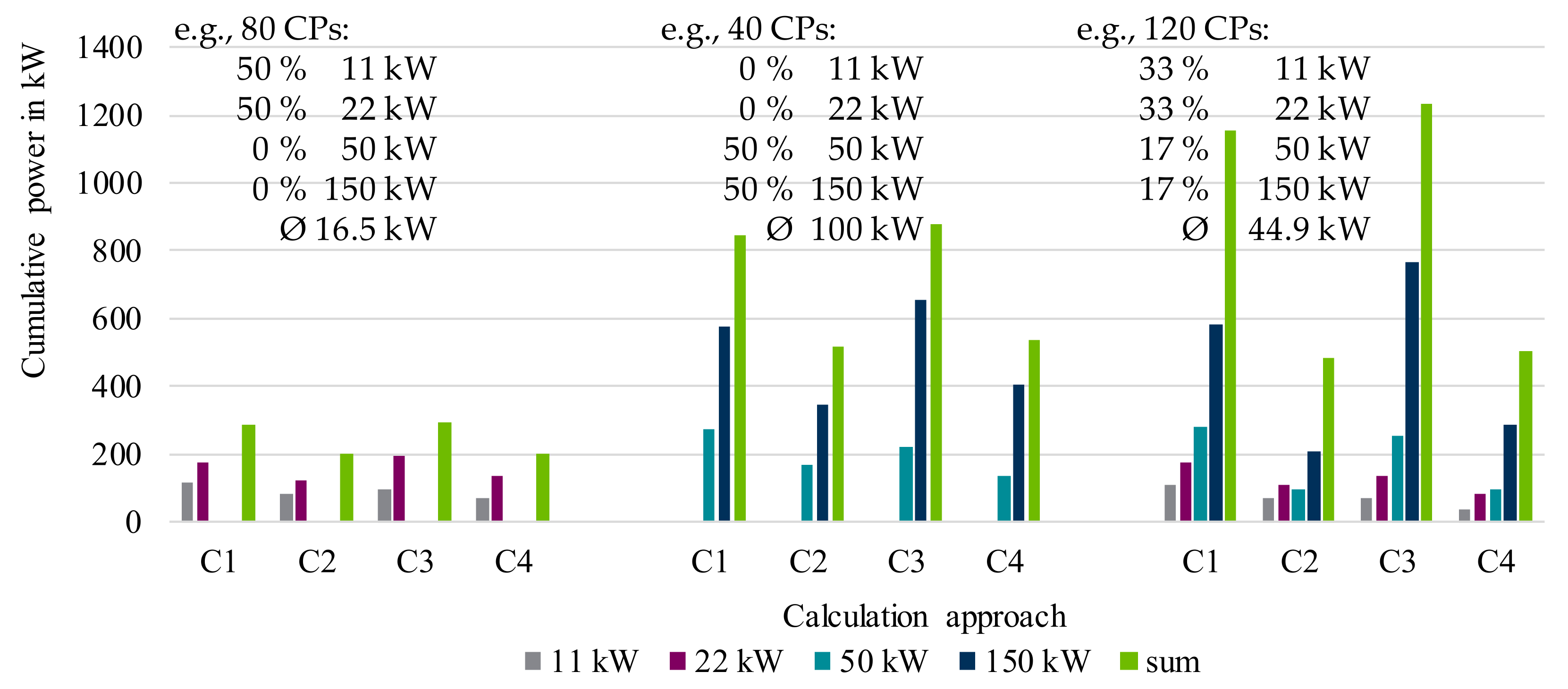 Electricity 02 00035 g005