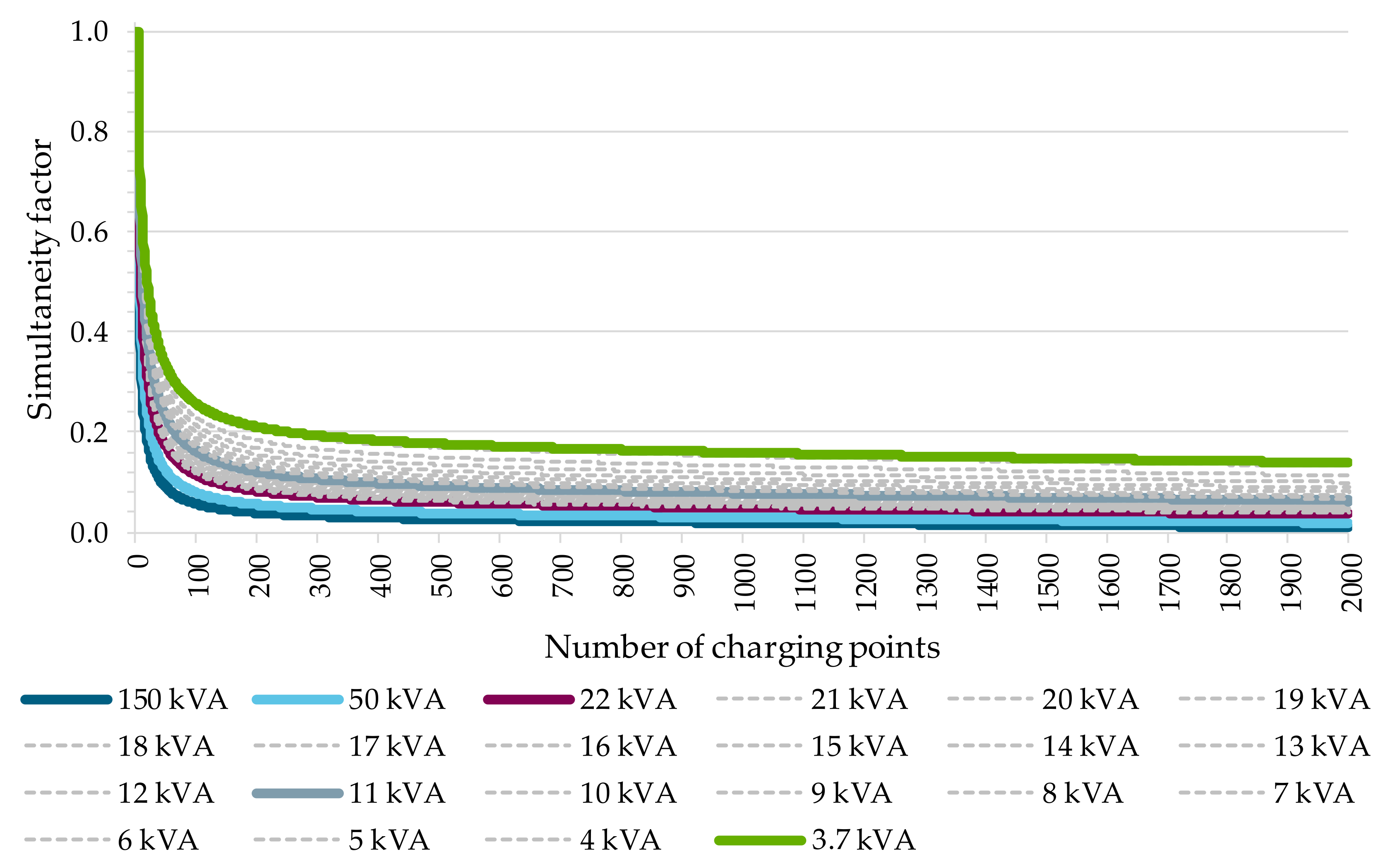 Electricity 02 00035 g006
