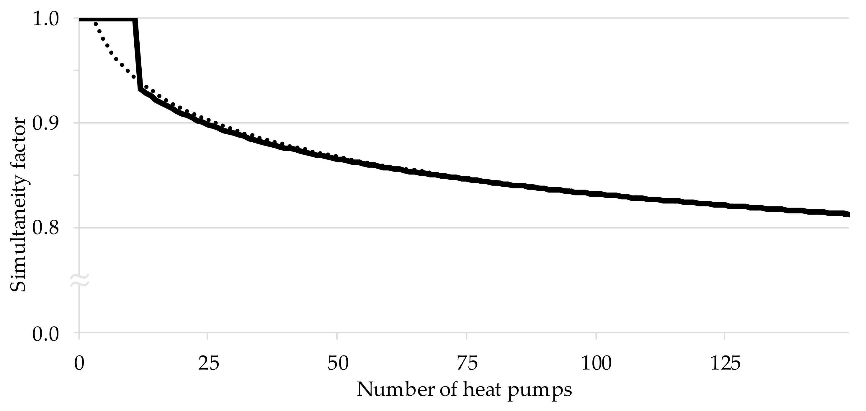 Electricity 02 00035 g007