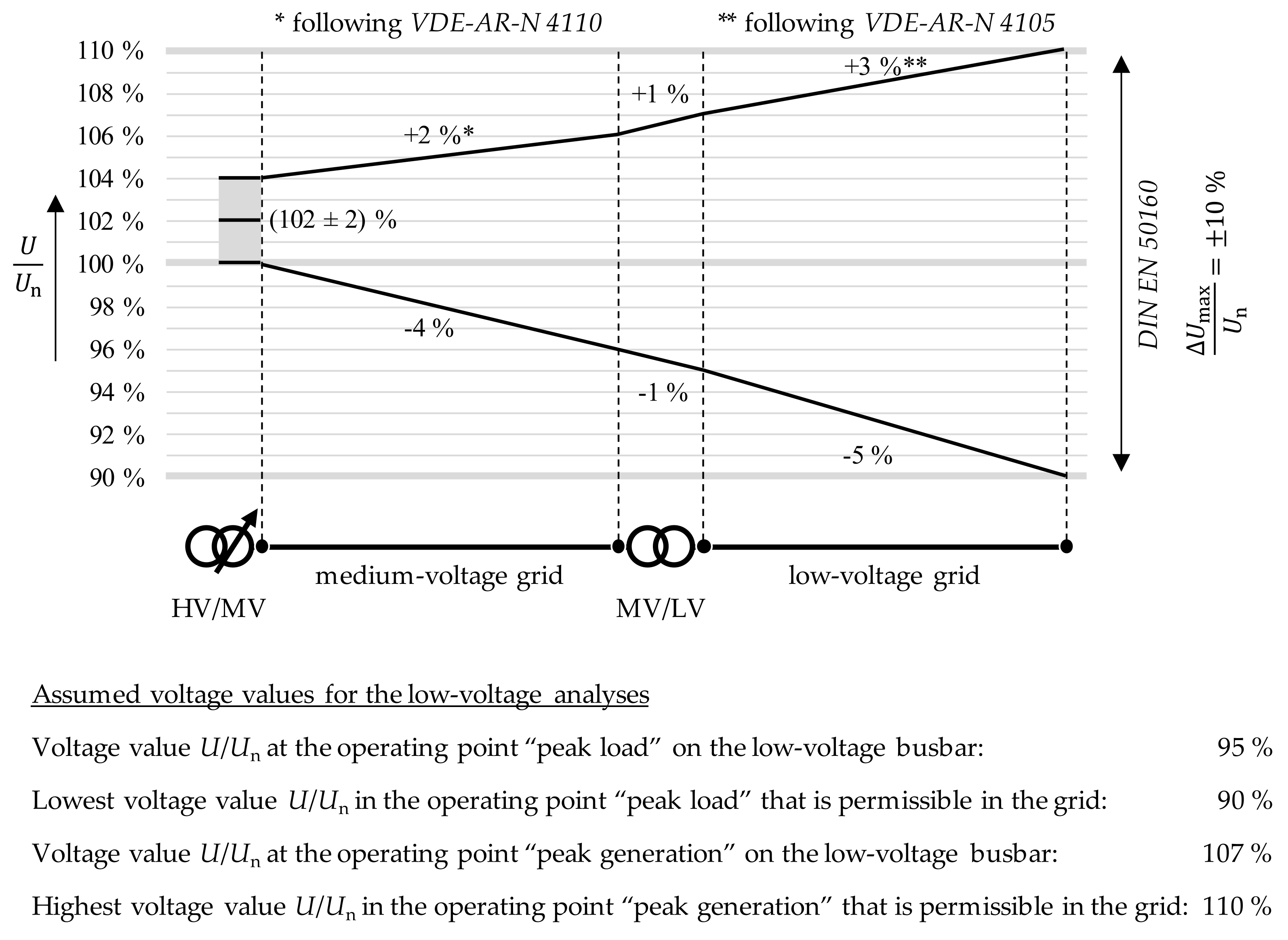 Electricity 02 00035 g008
