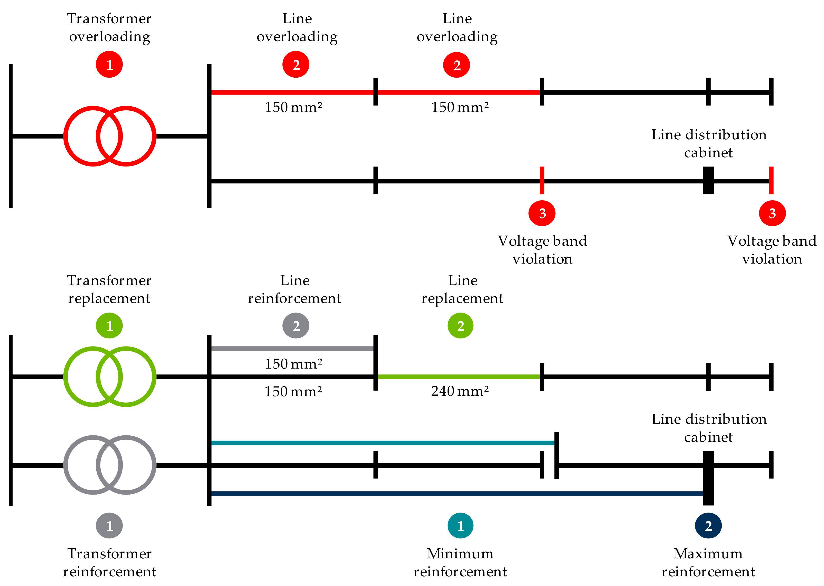 Electricity 02 00035 g009
