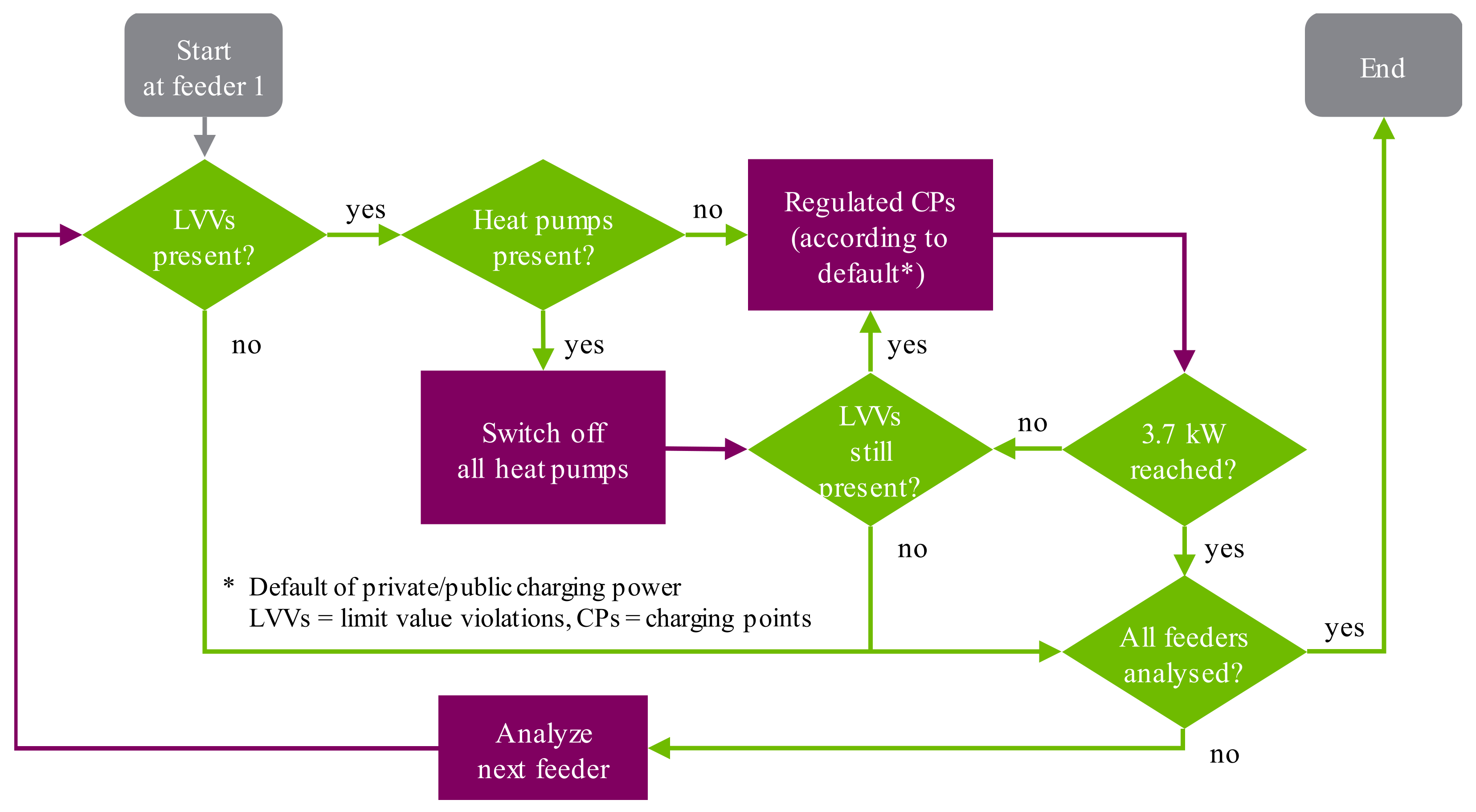 Electricity 02 00035 g010