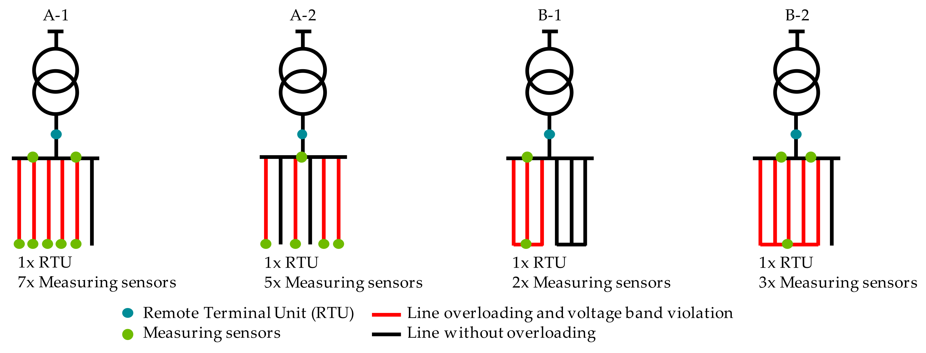 Electricity 02 00035 g011