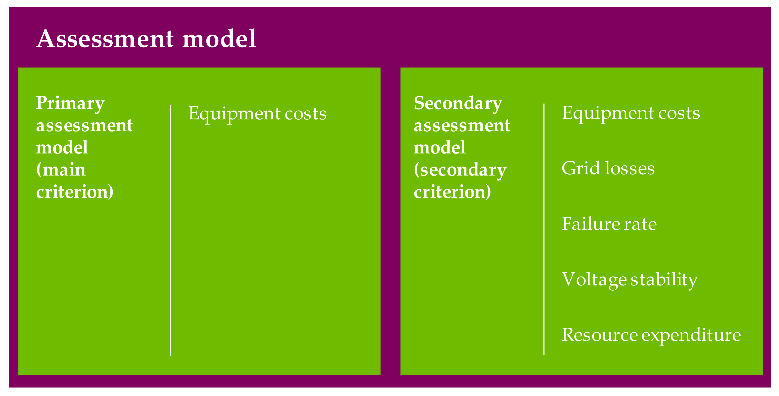 Electricity 02 00035 g012