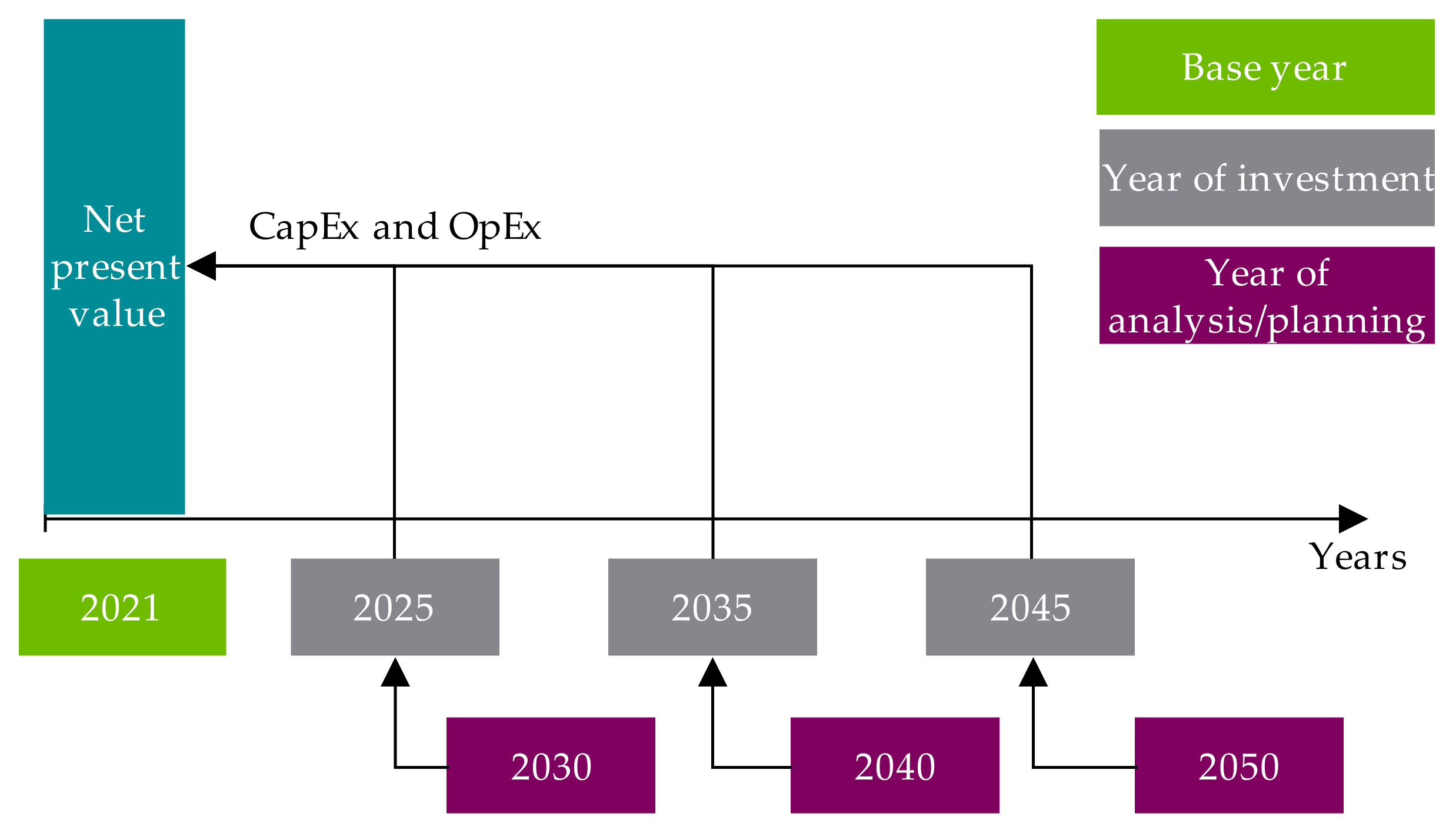 Electricity 02 00035 g013