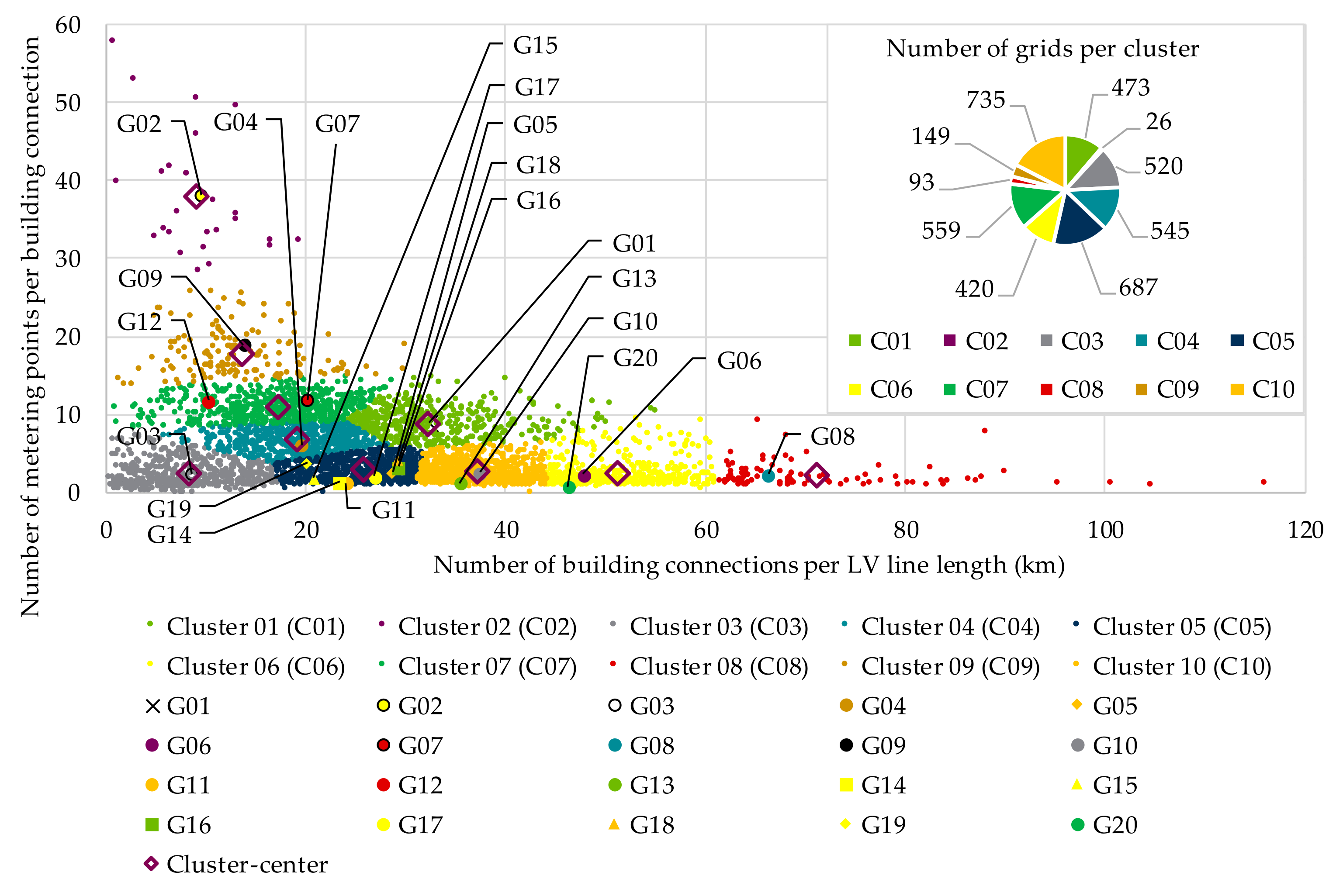 Electricity 02 00035 g015