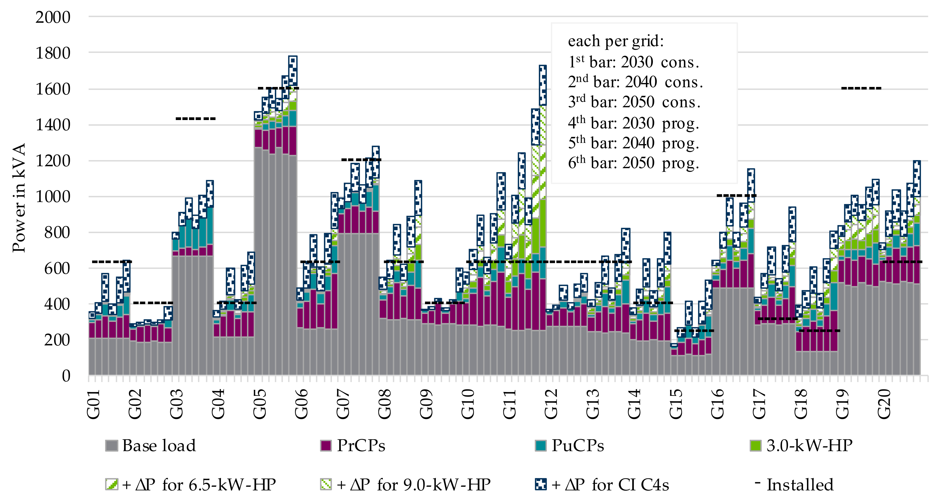 Electricity 02 00035 g016