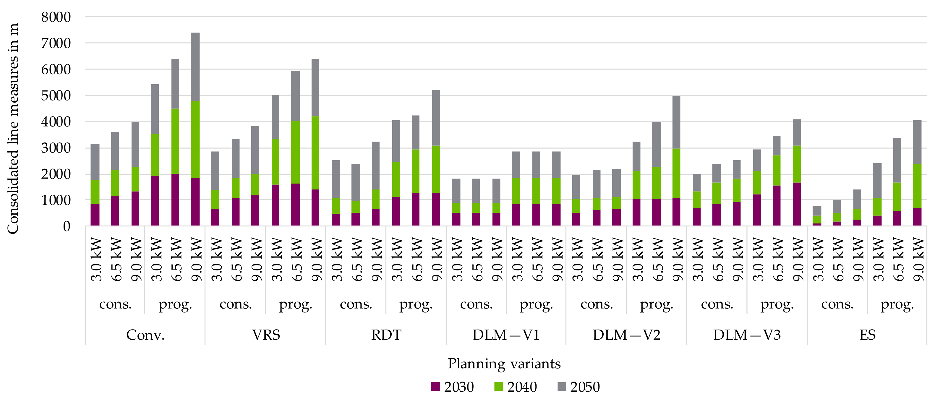 Electricity 02 00035 g017