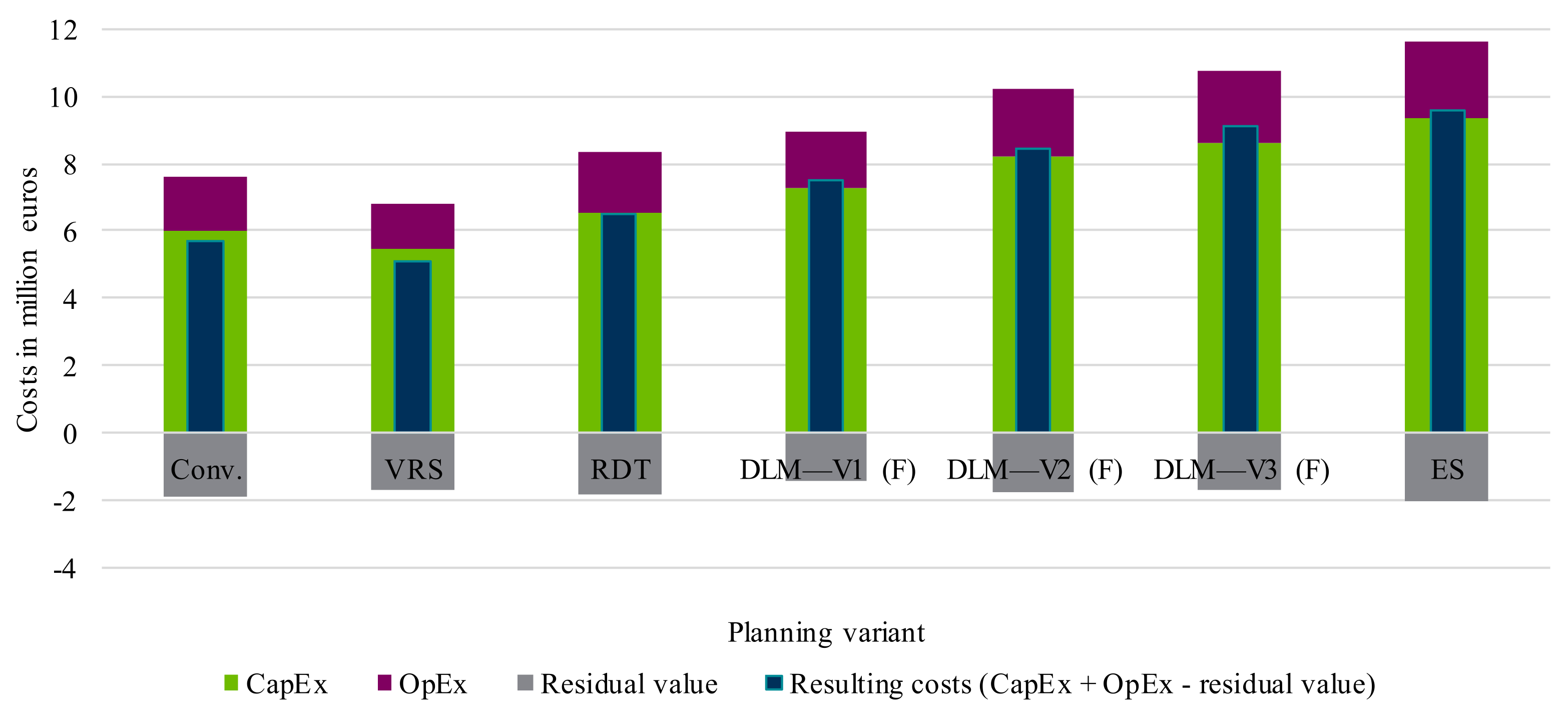 Electricity 02 00035 g018