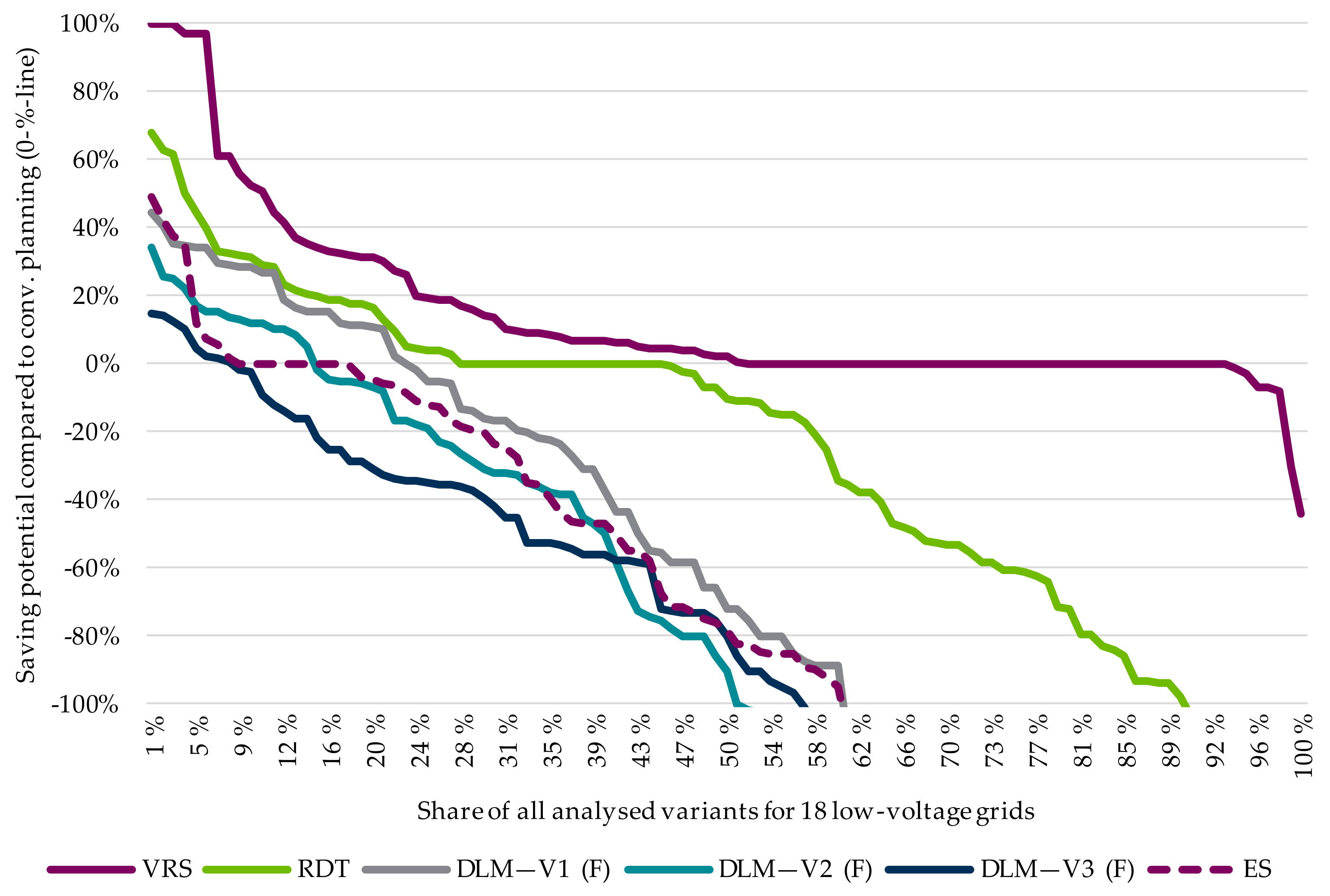 Electricity 02 00035 g019