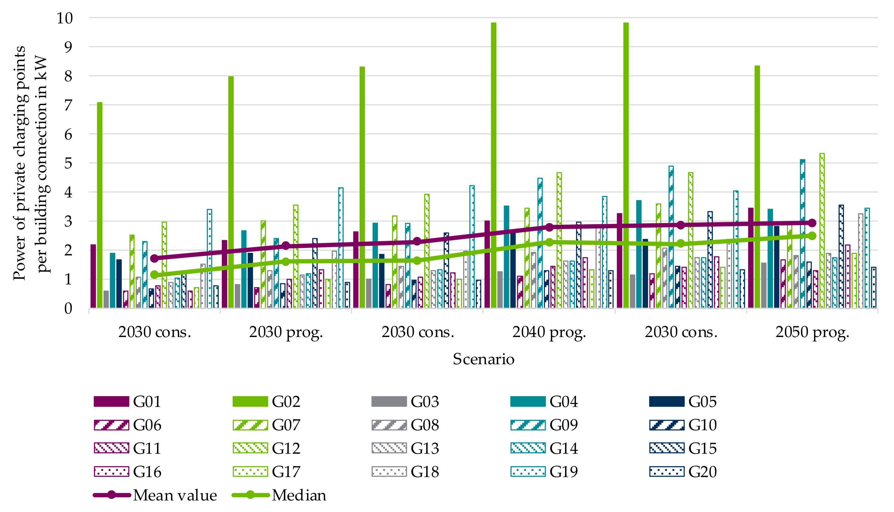 Electricity 02 00035 g020