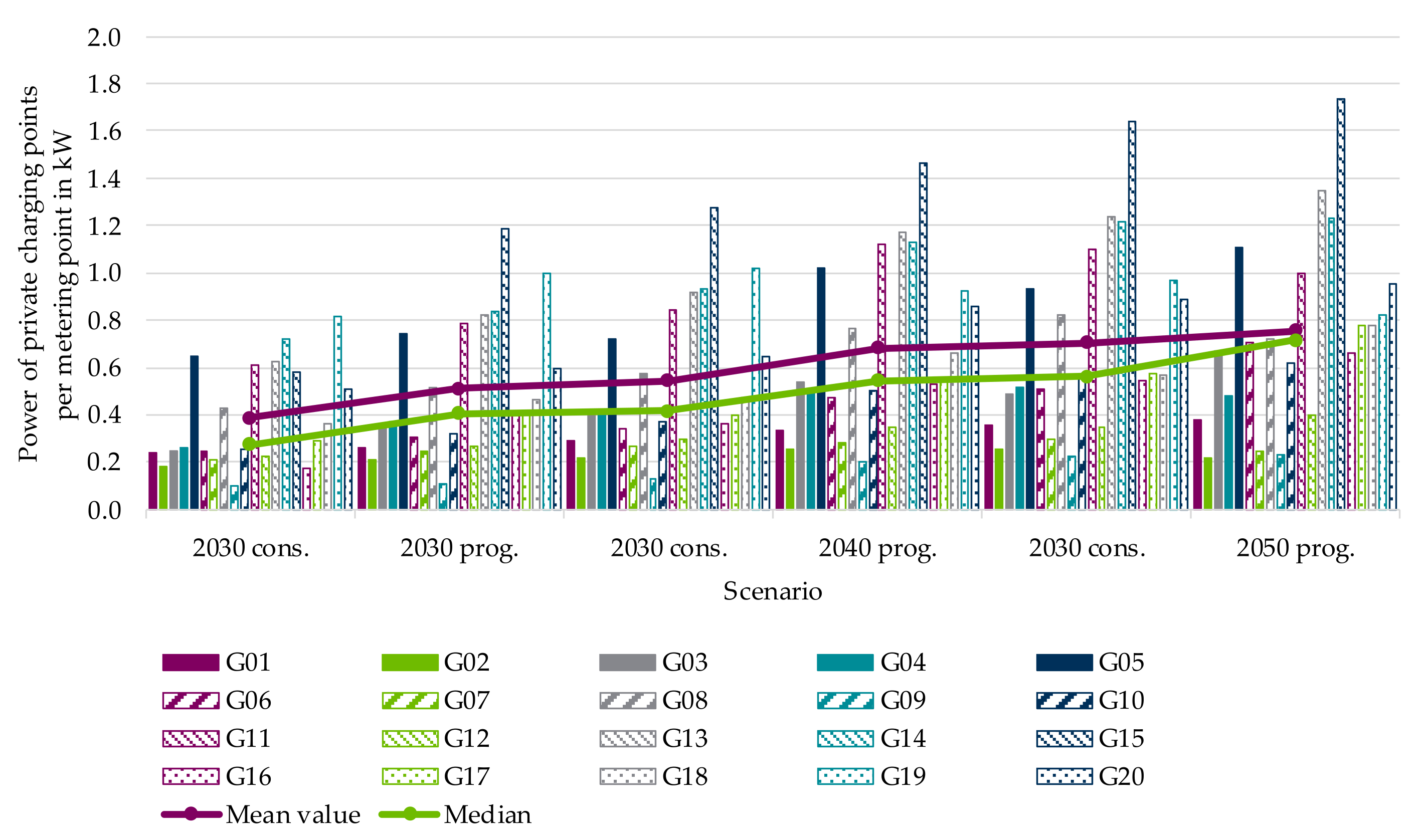 Electricity 02 00035 g022