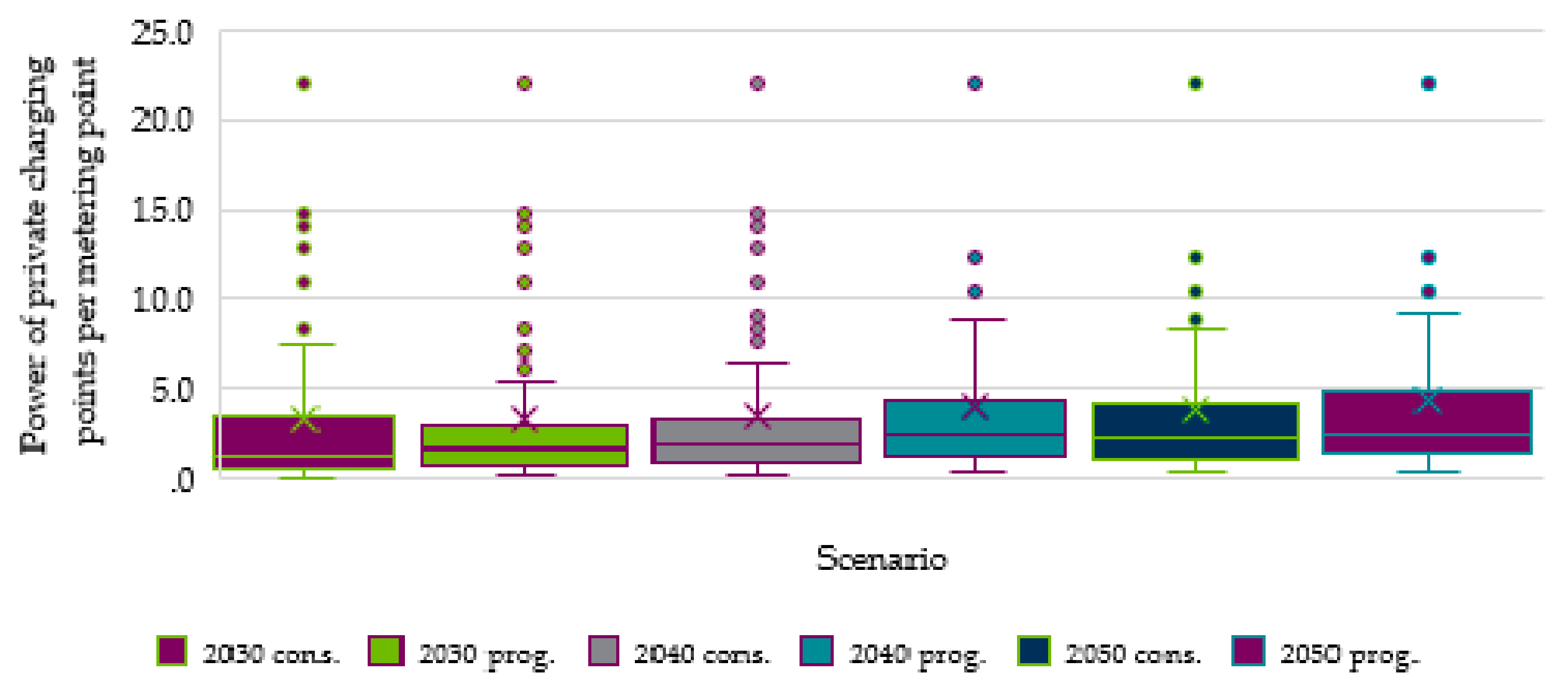 Electricity 02 00035 g023