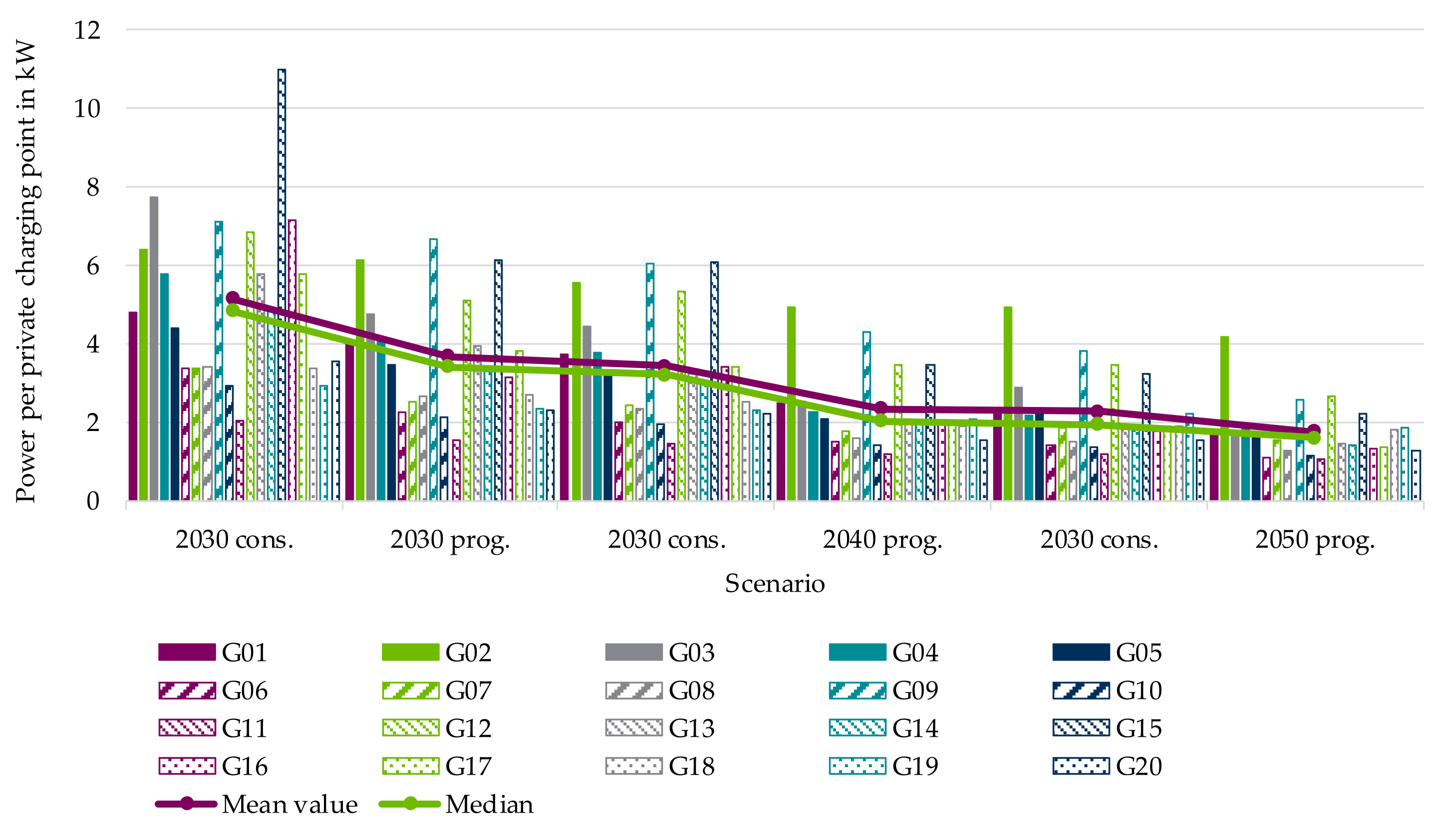 Electricity 02 00035 g024