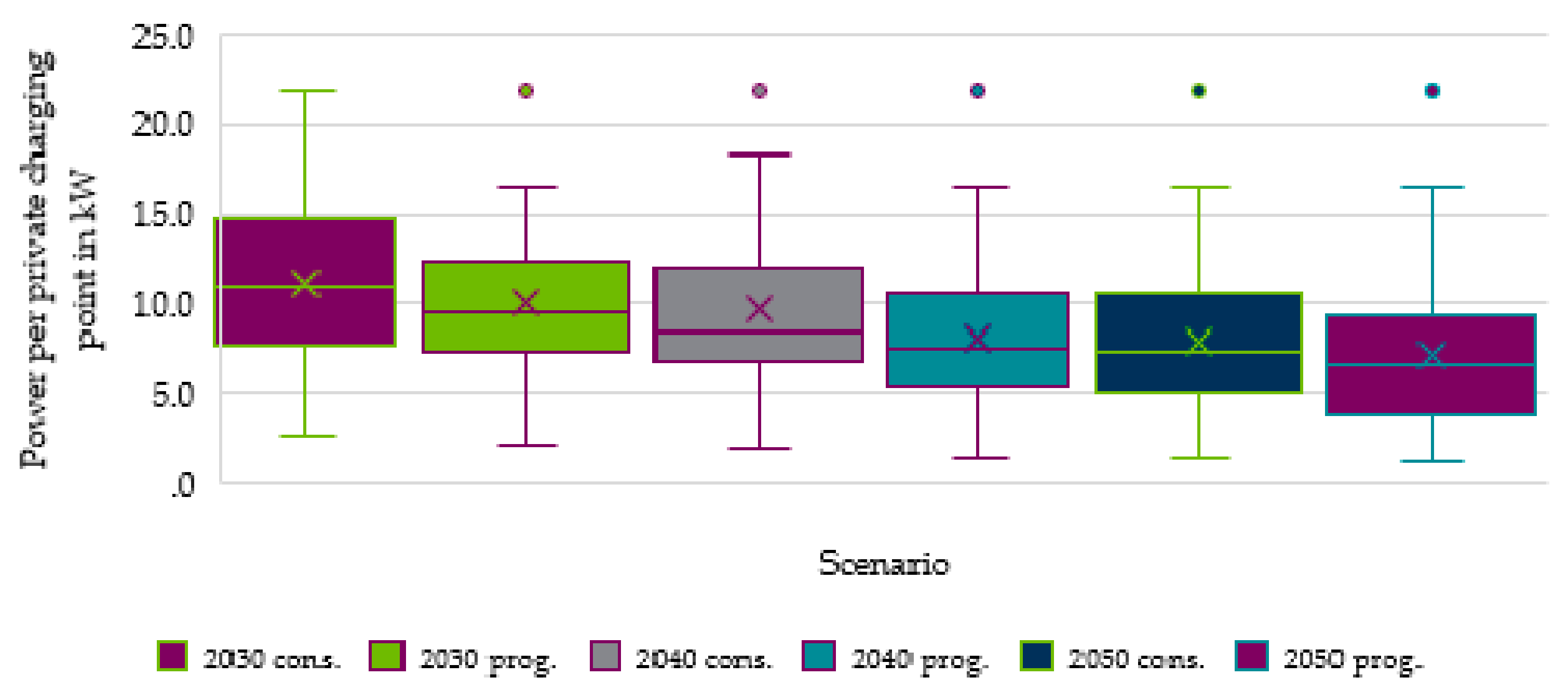 Electricity 02 00035 g025
