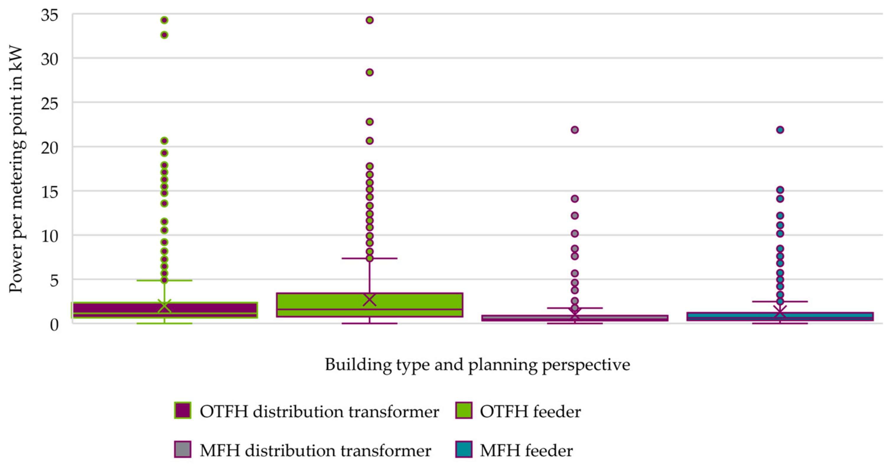 Electricity 02 00035 g027