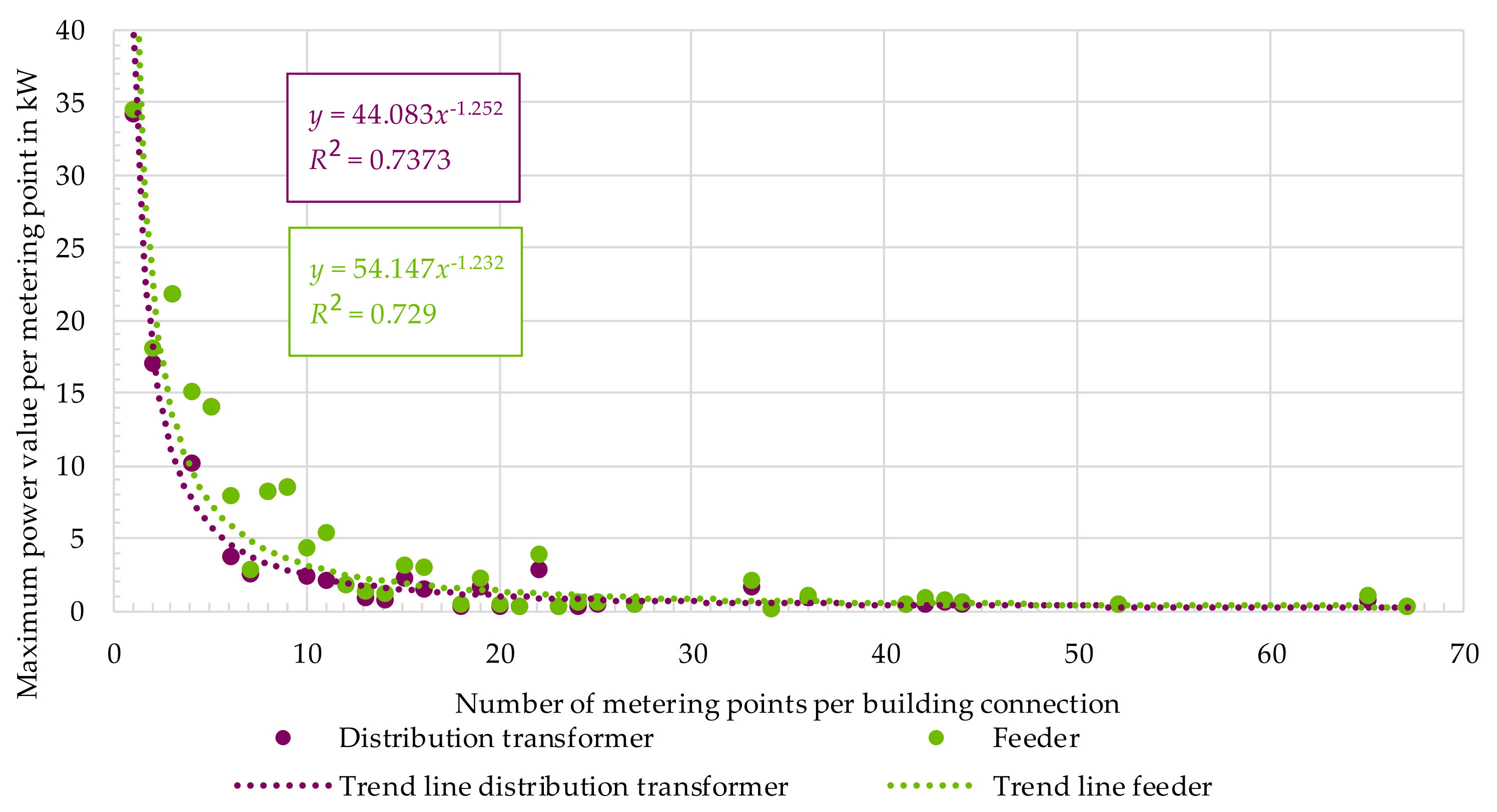 Electricity 02 00035 g028