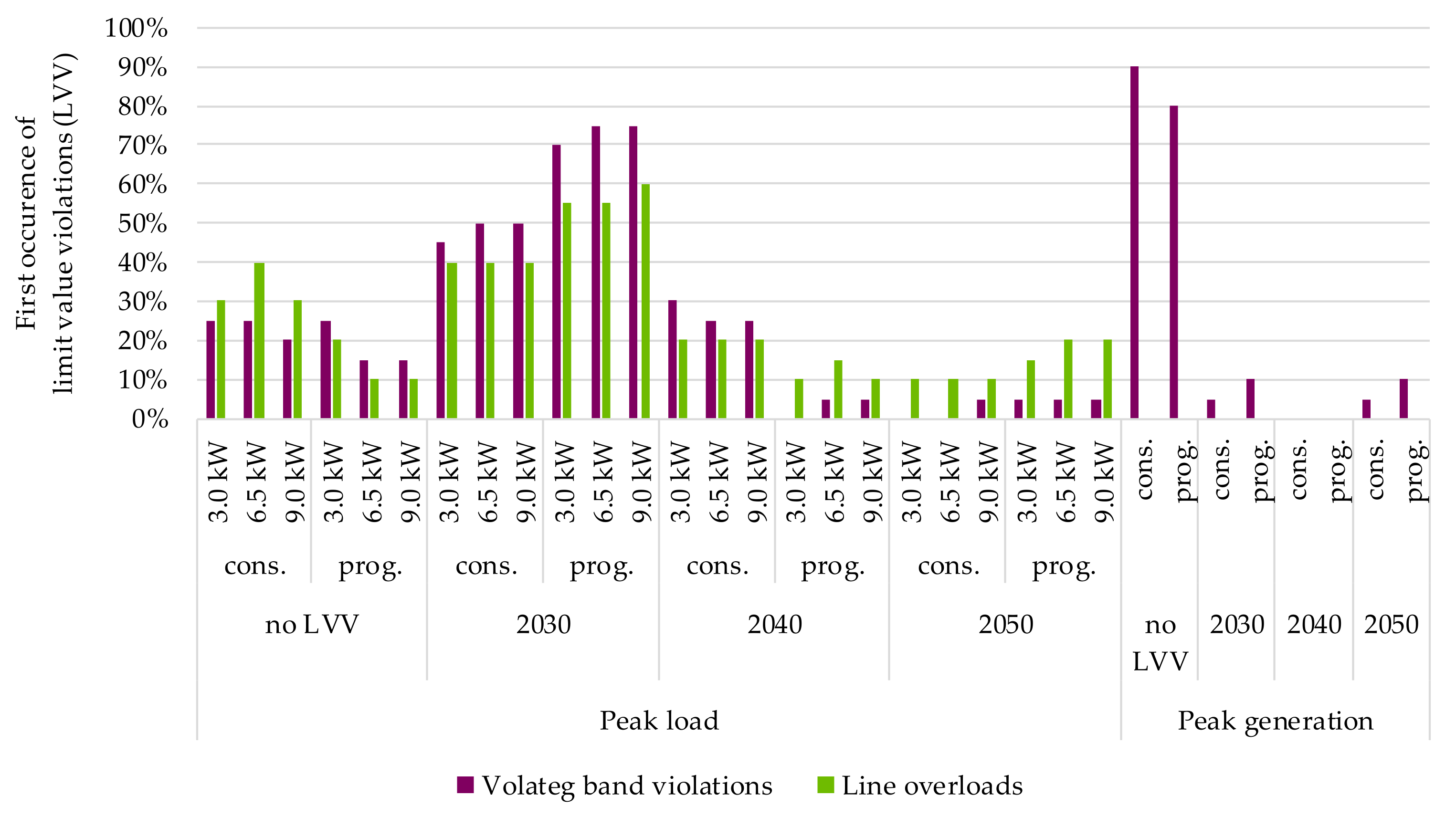 Electricity 02 00035 g030