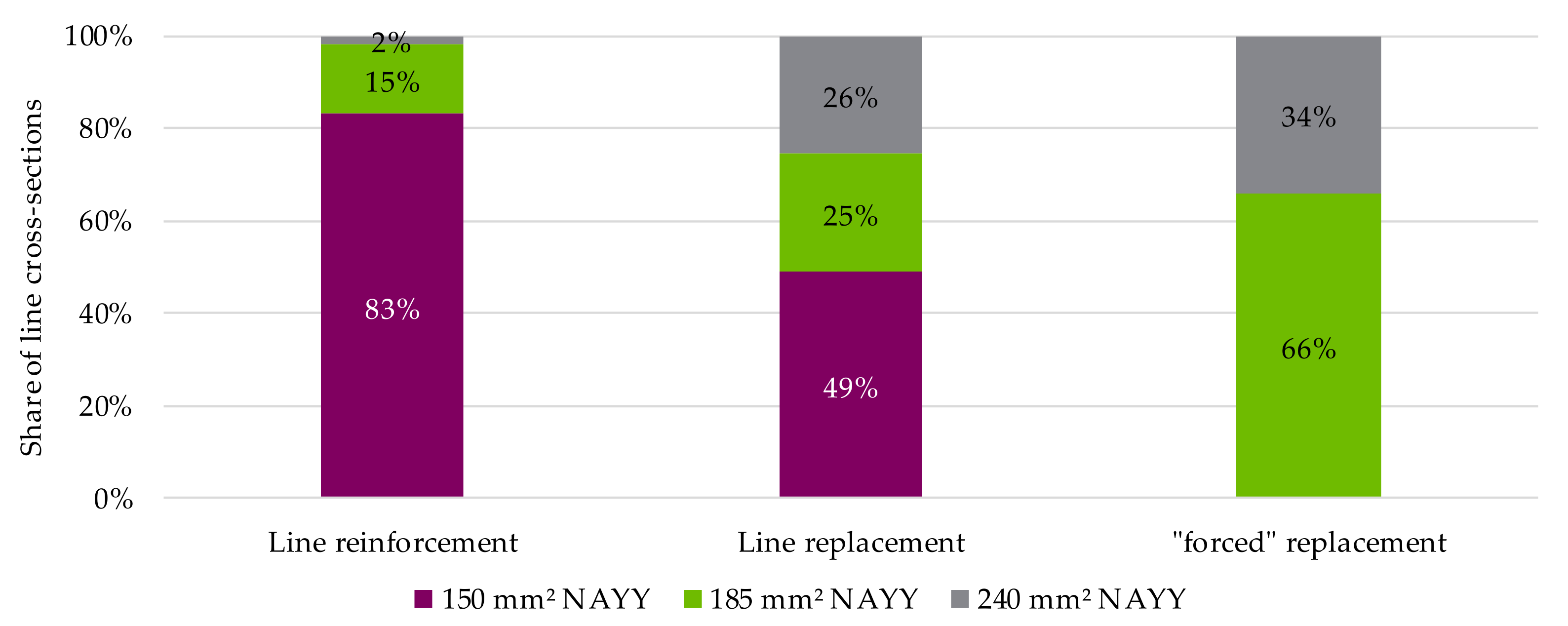 Electricity 02 00035 g031