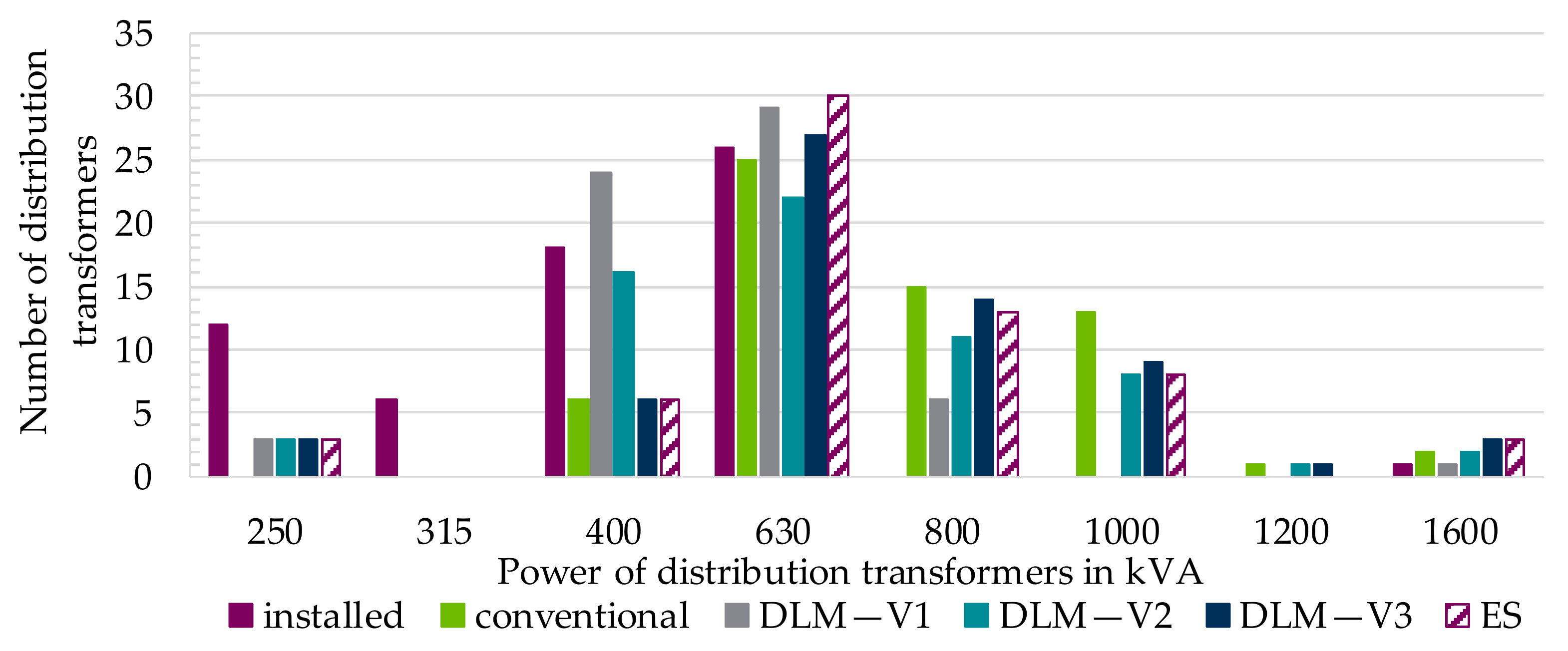 Electricity 02 00035 g032