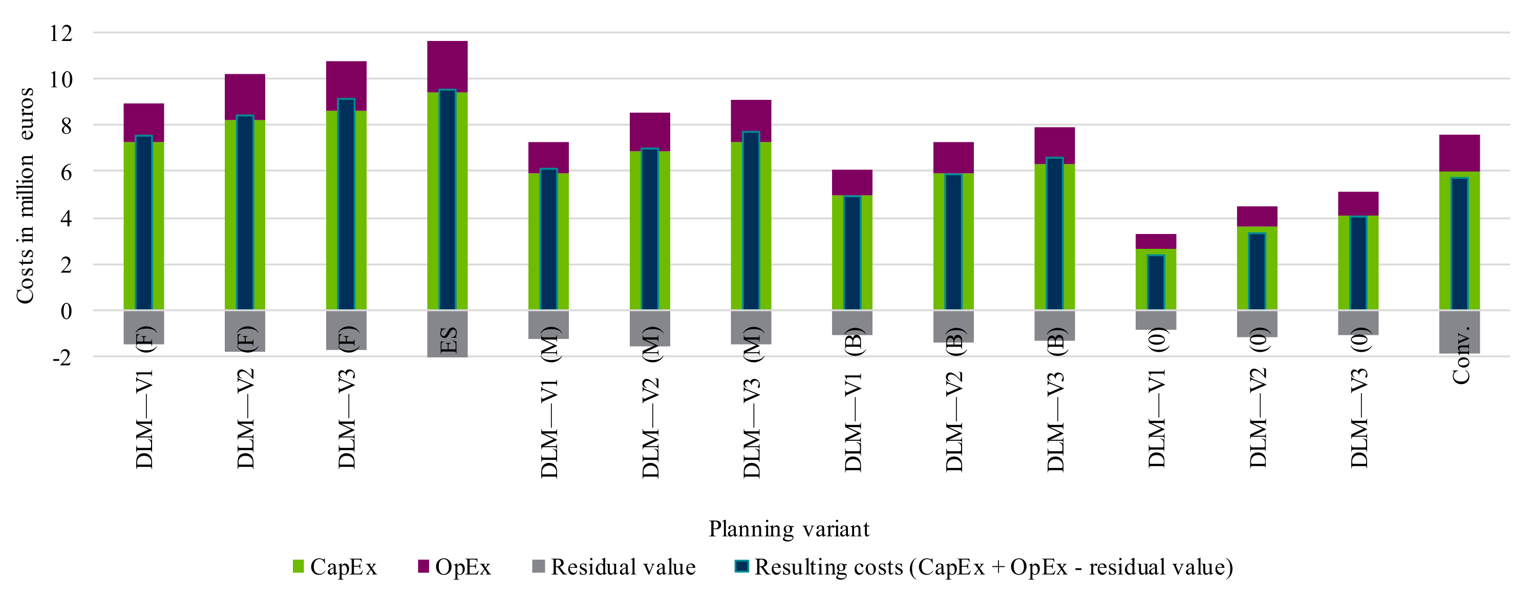 Electricity 02 00035 g033