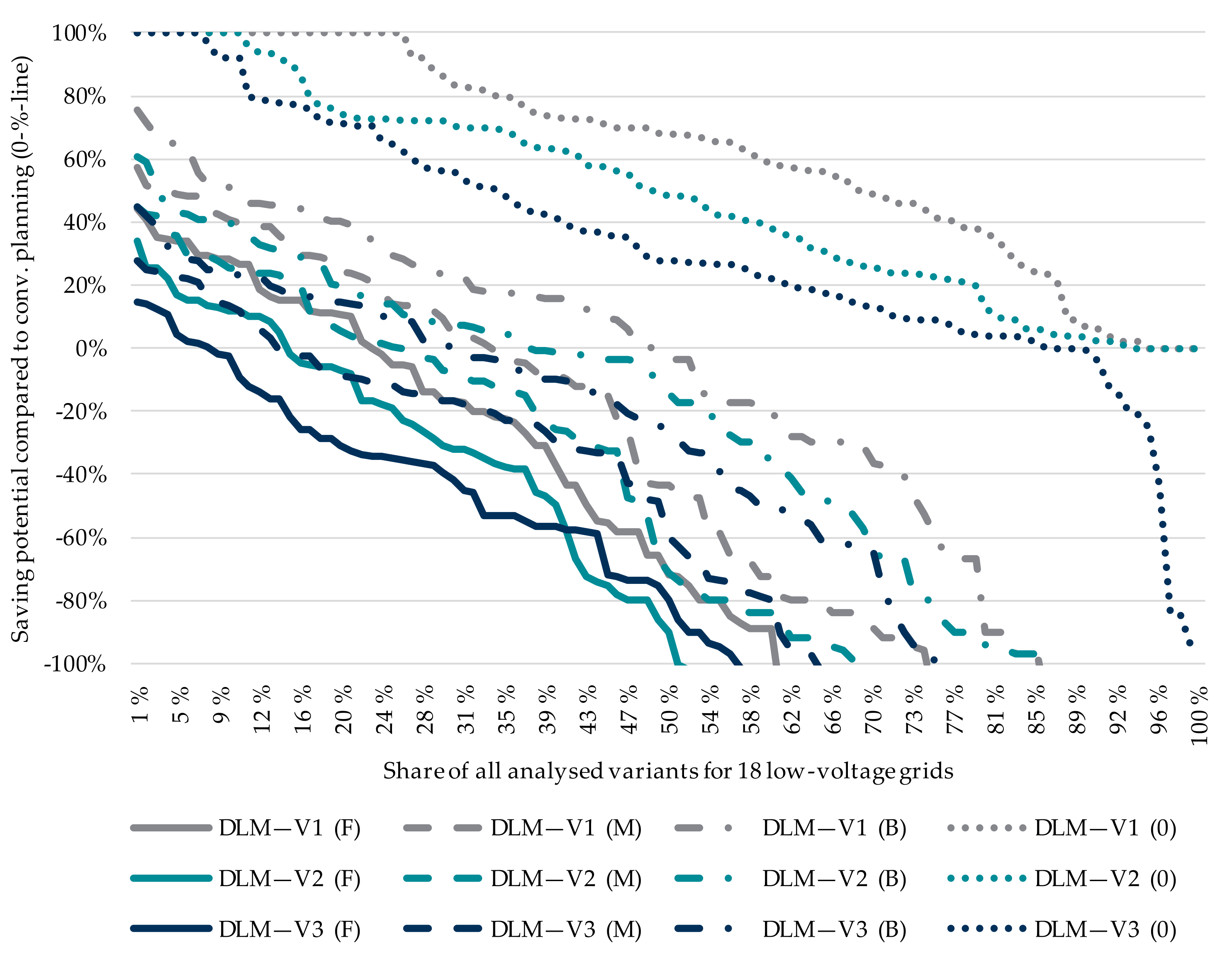 Electricity 02 00035 g034