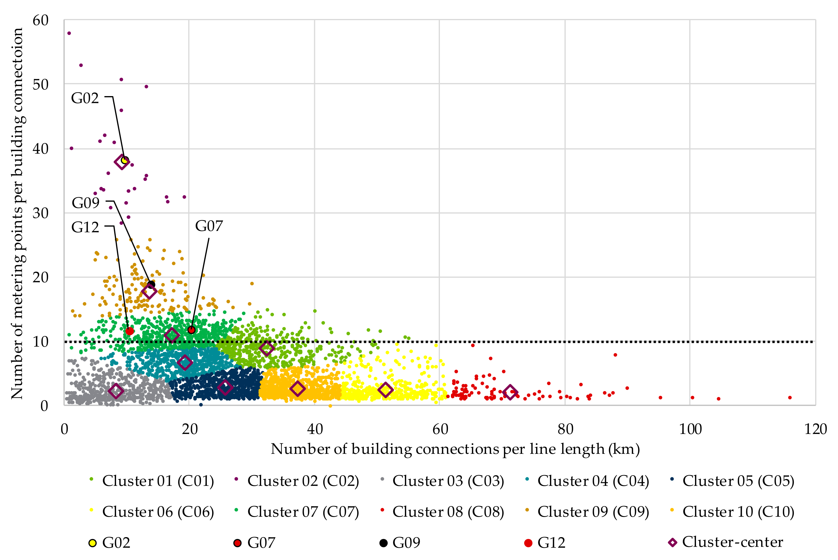 Electricity 02 00035 g035