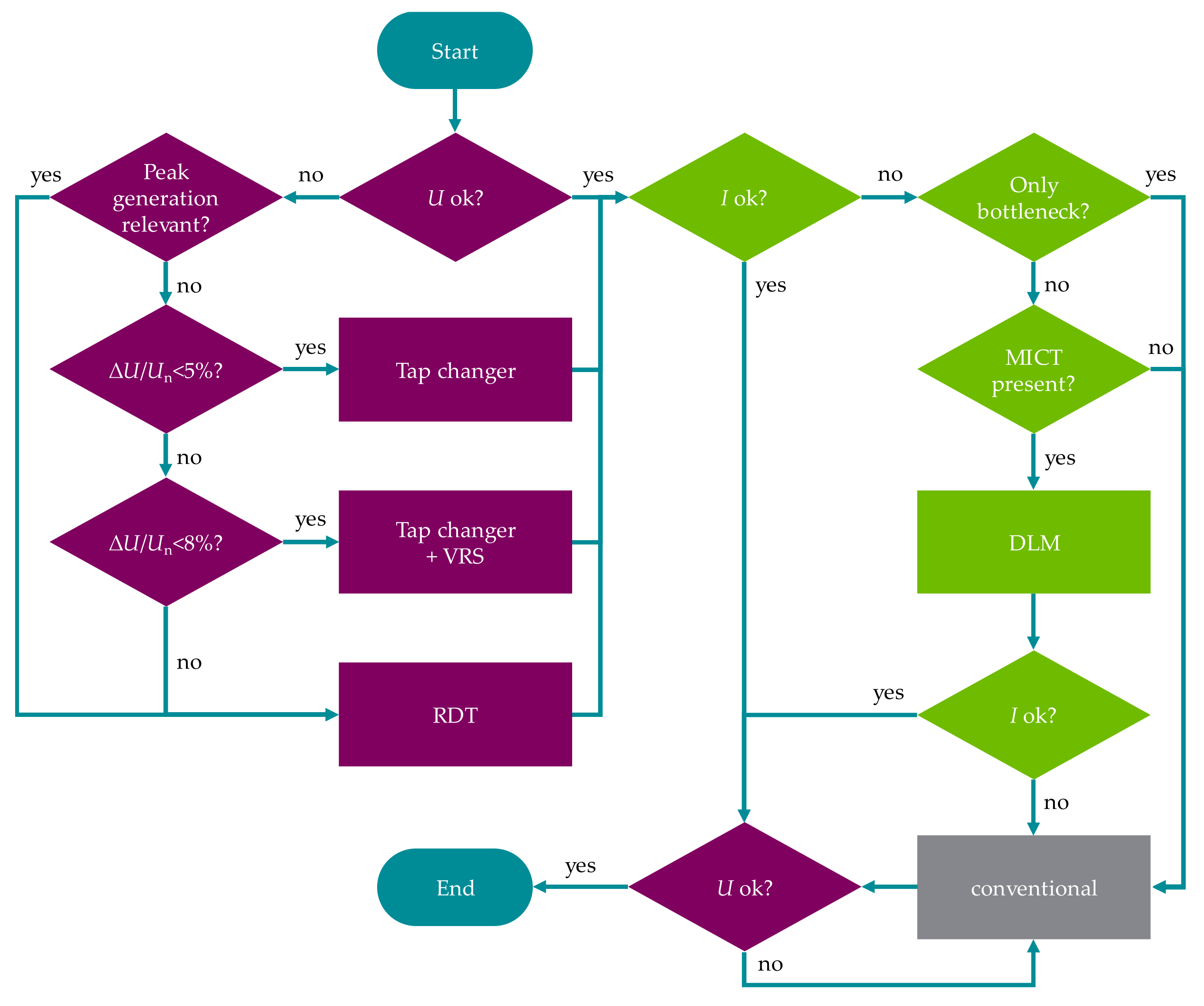 Electricity 02 00035 g036