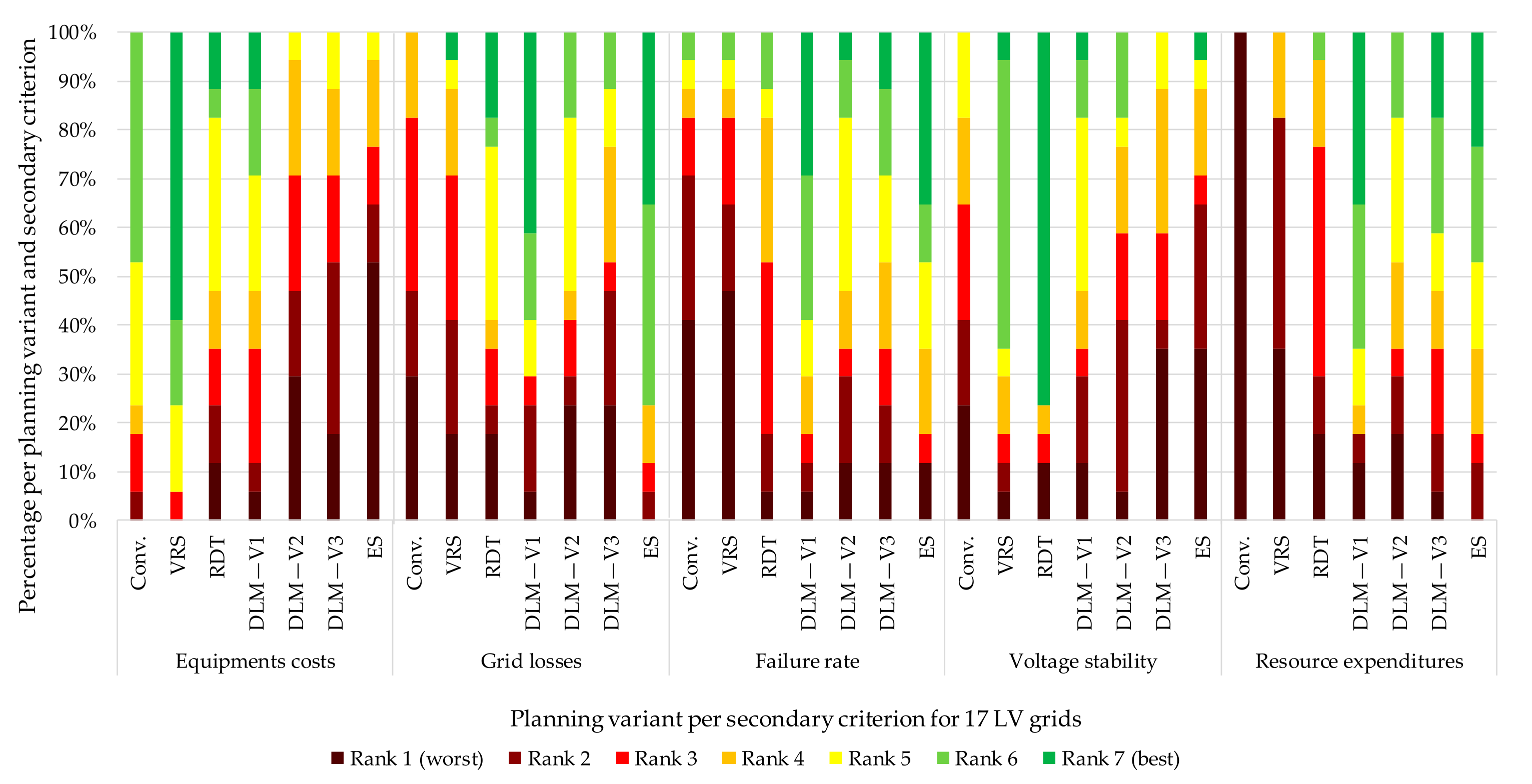 Electricity 02 00035 g037