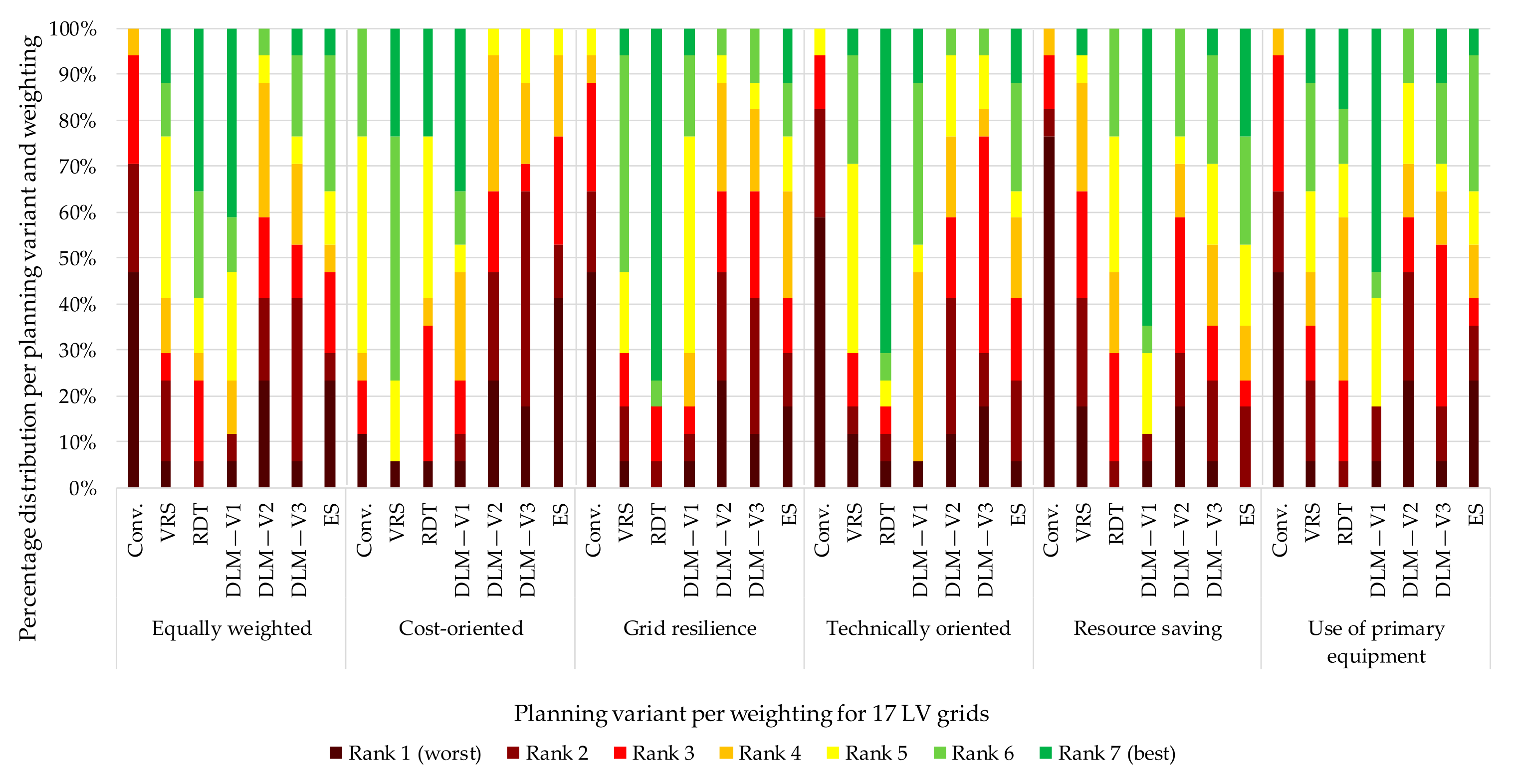Electricity 02 00035 g038
