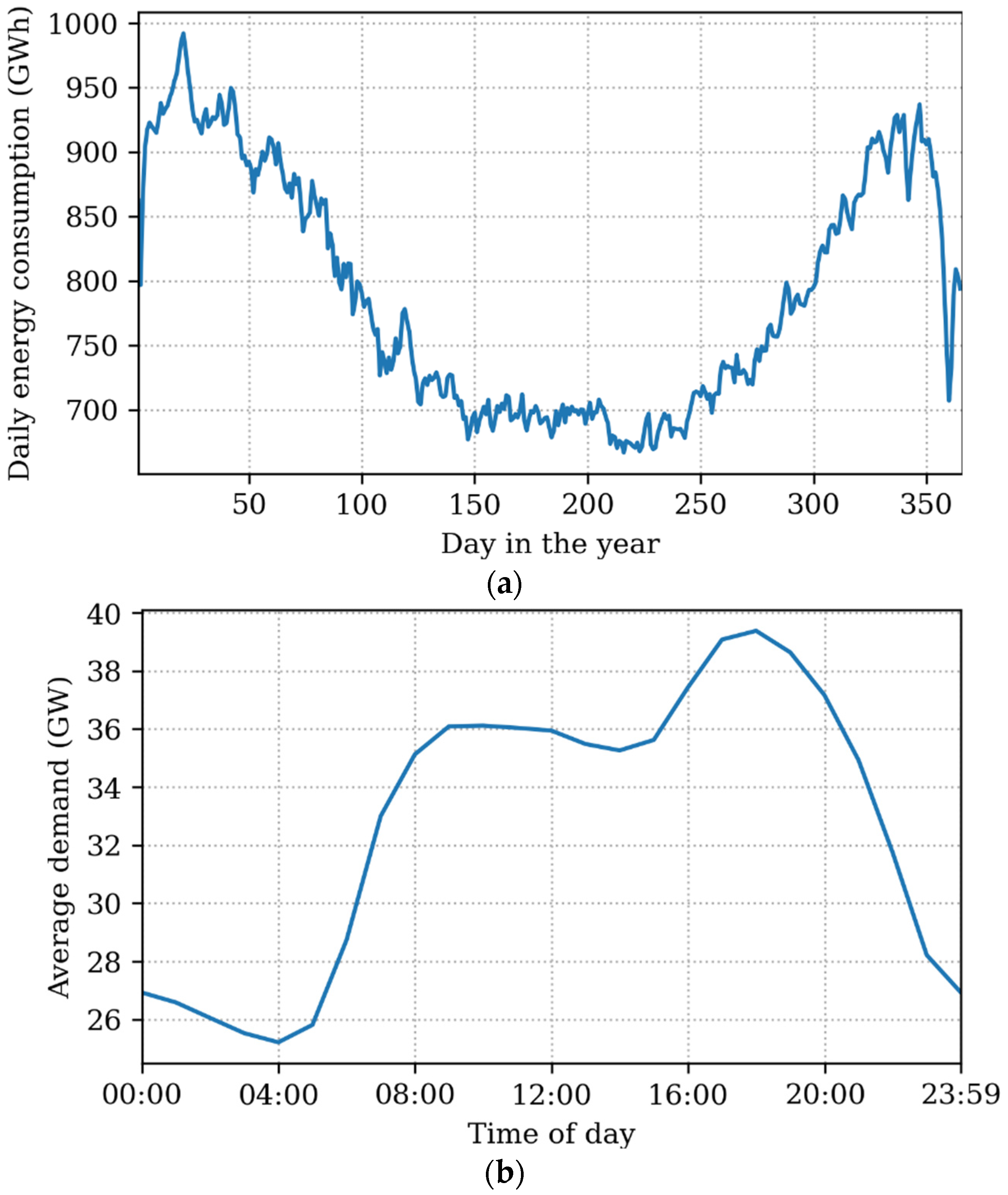 Electricity 03 00002 g002
