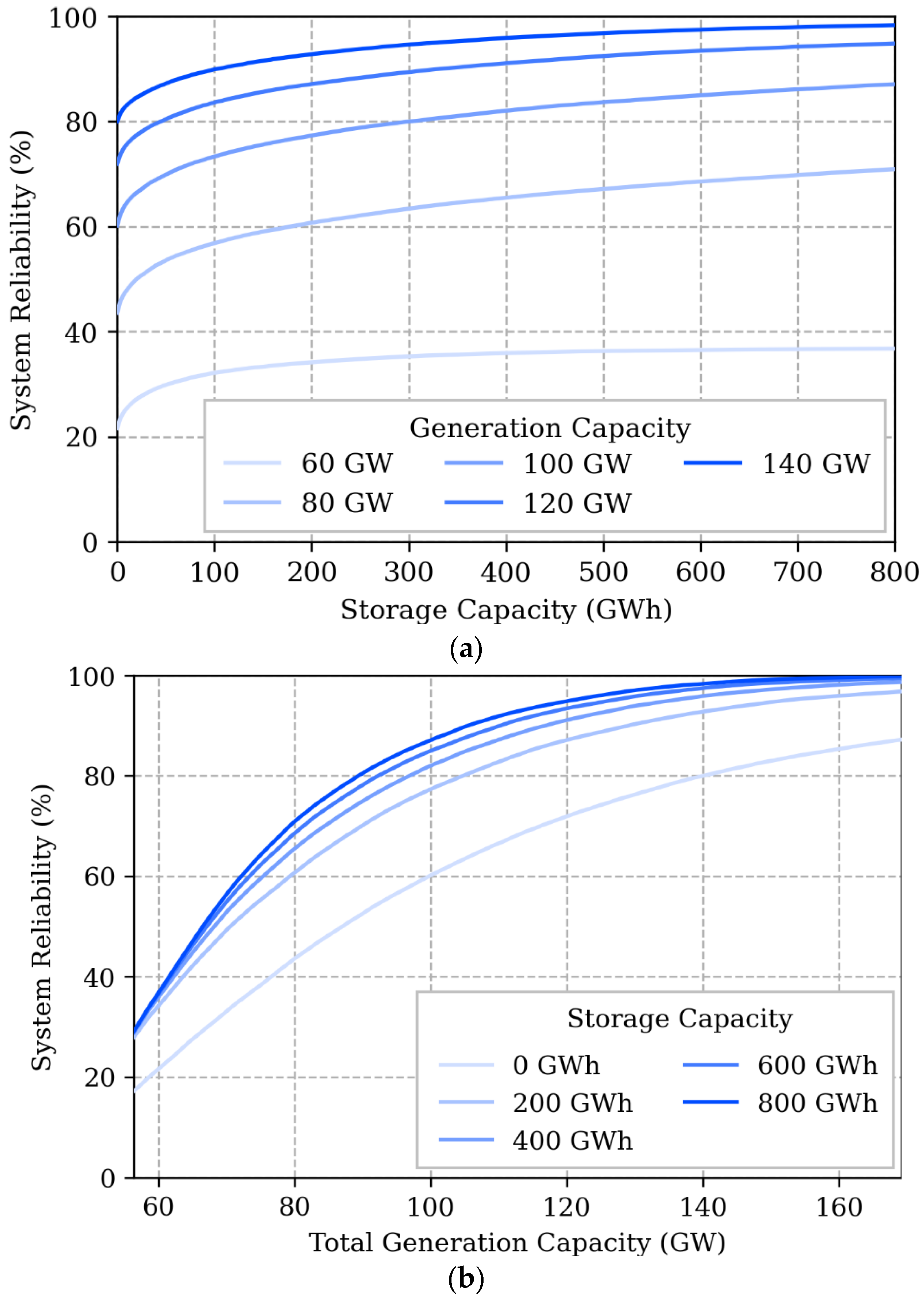 Electricity 03 00002 g003