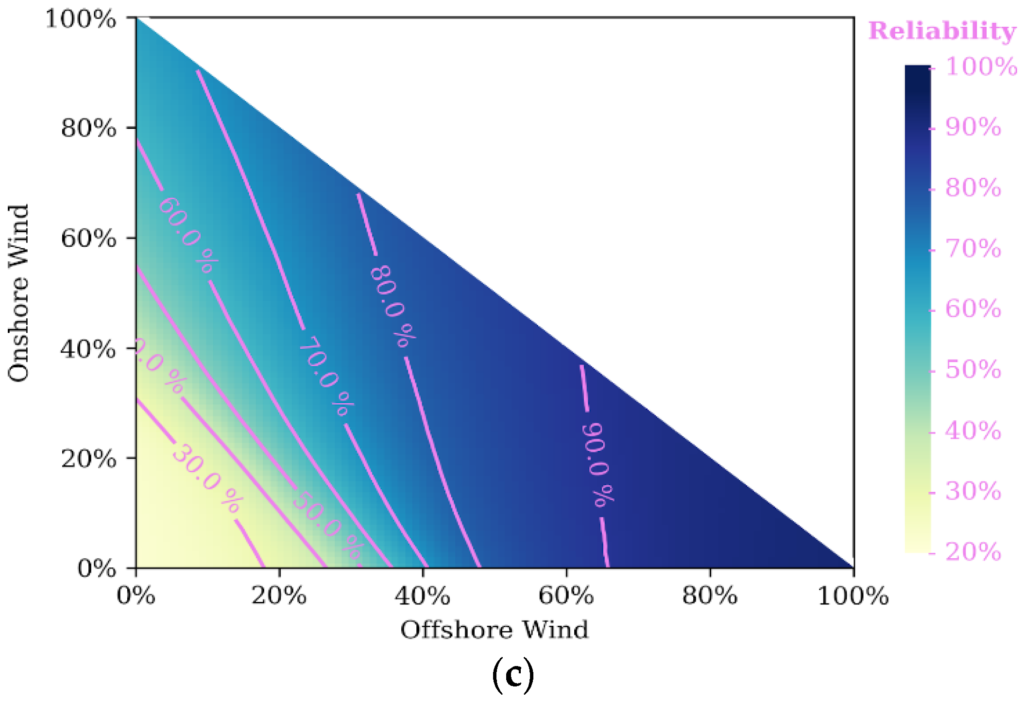 Electricity 03 00002 g004b
