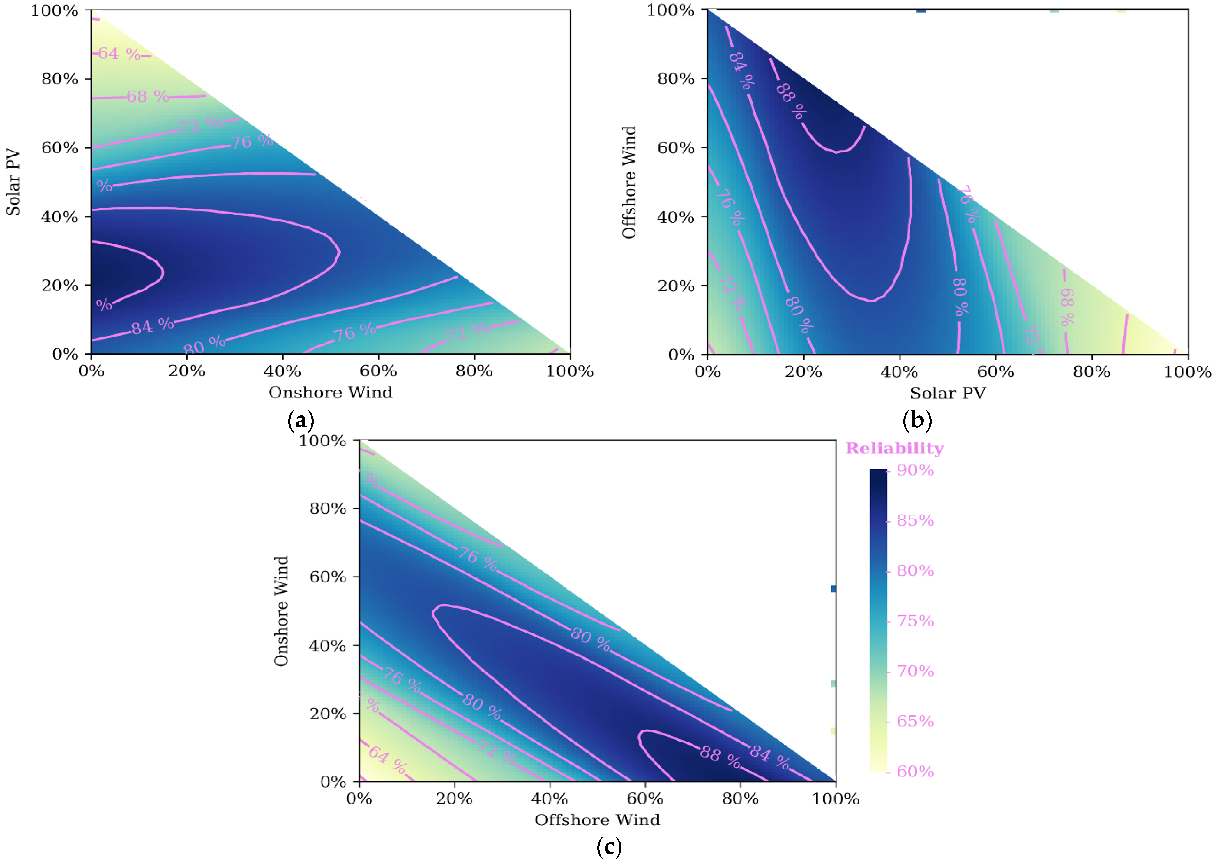 Electricity 03 00002 g005