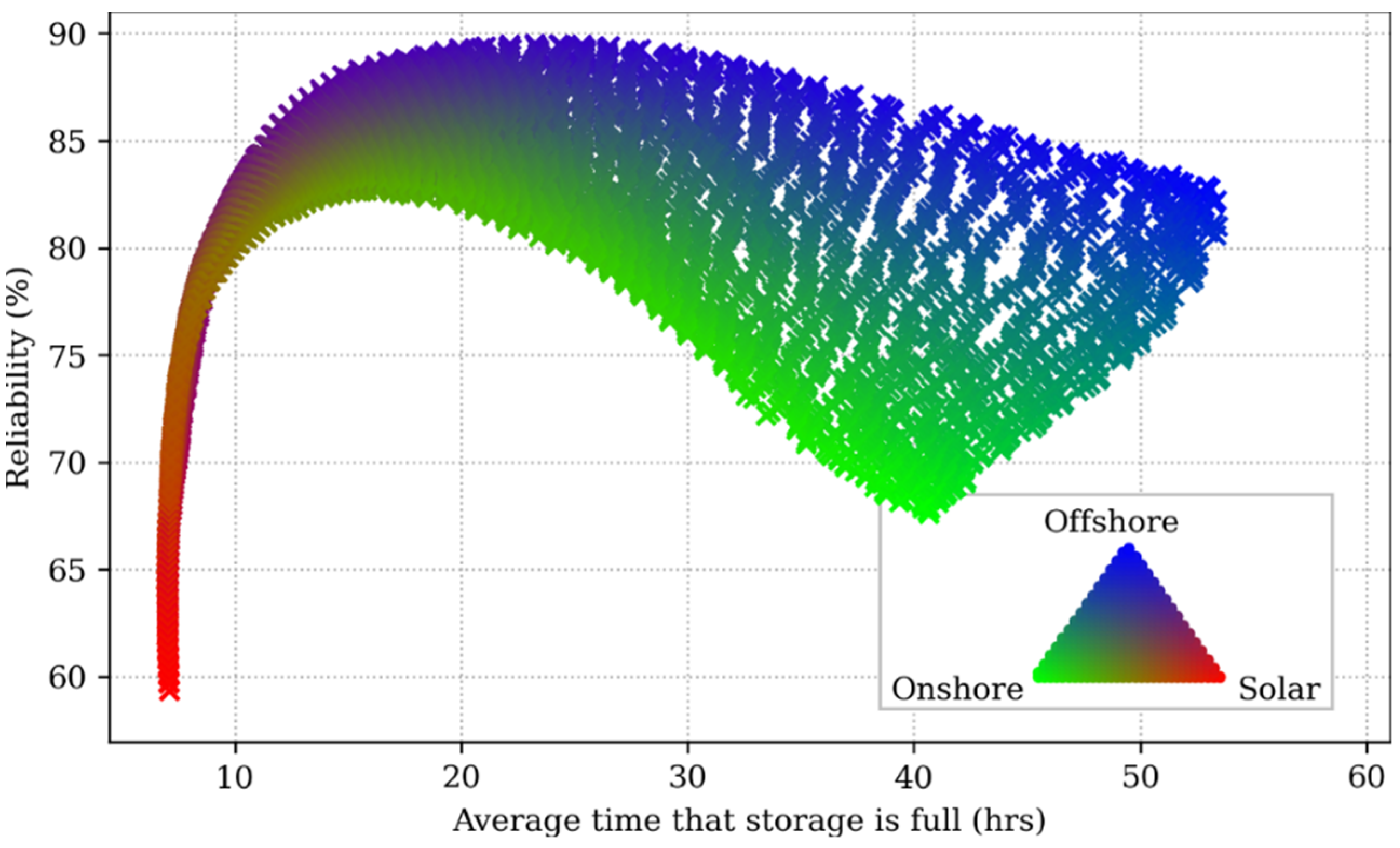 Electricity 03 00002 g006