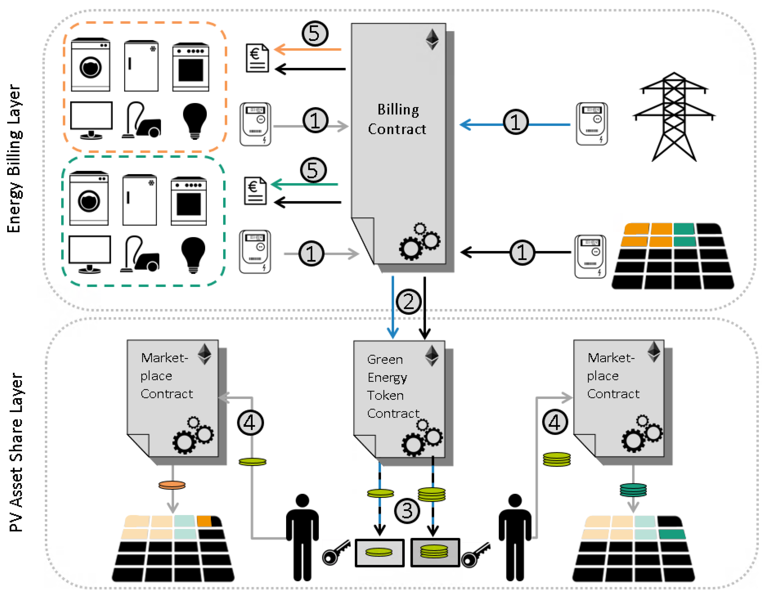 Electricity 03 00007 g001 Electricity 03 00007 g001