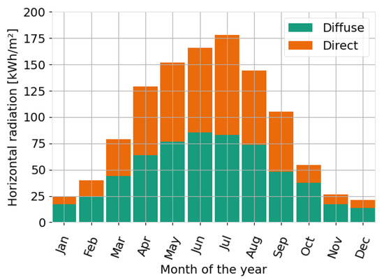 Electricity 03 00007 g0a3