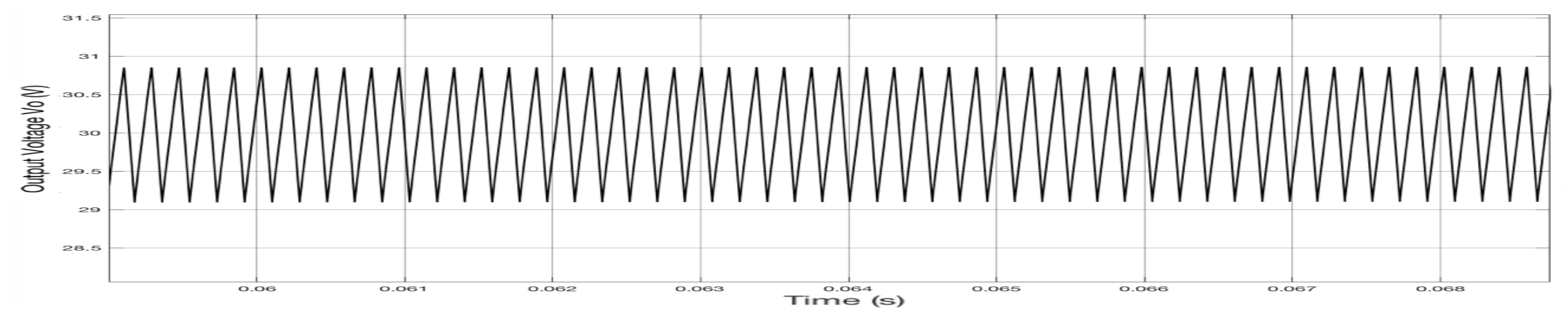 Electricity 03 00009 g017 Electricity 03 00009 g017