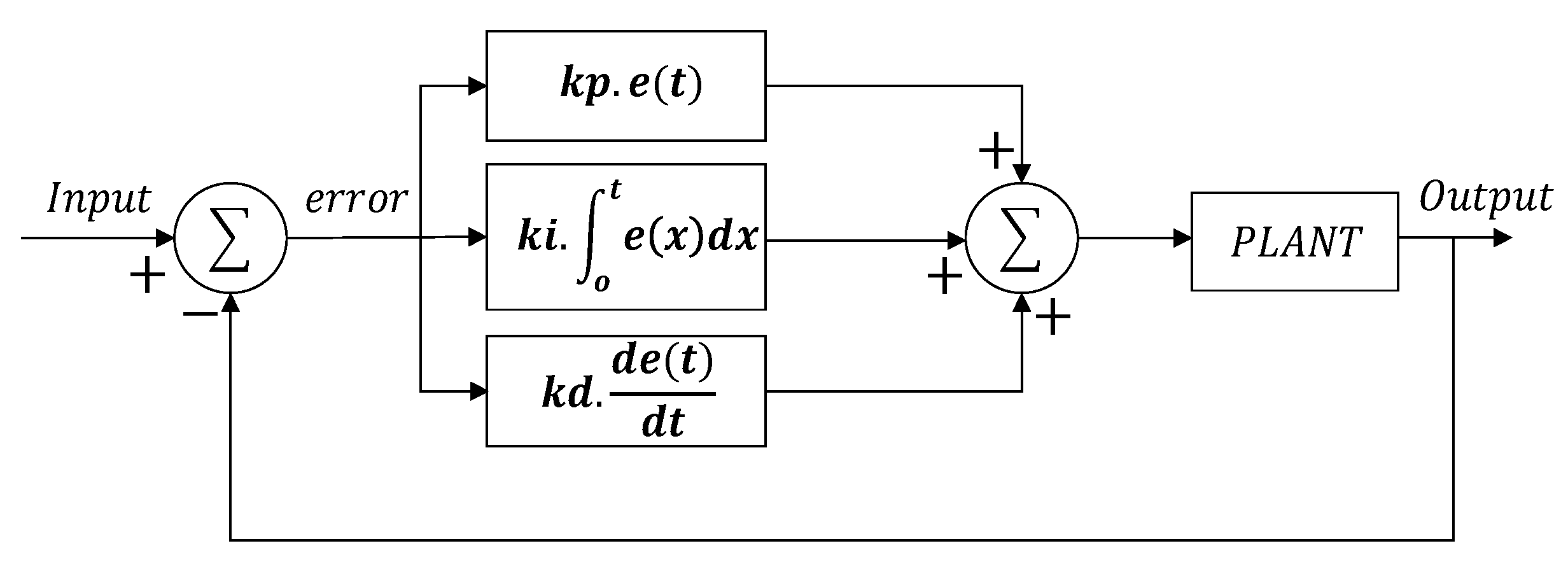 Electricity 03 00012 g004