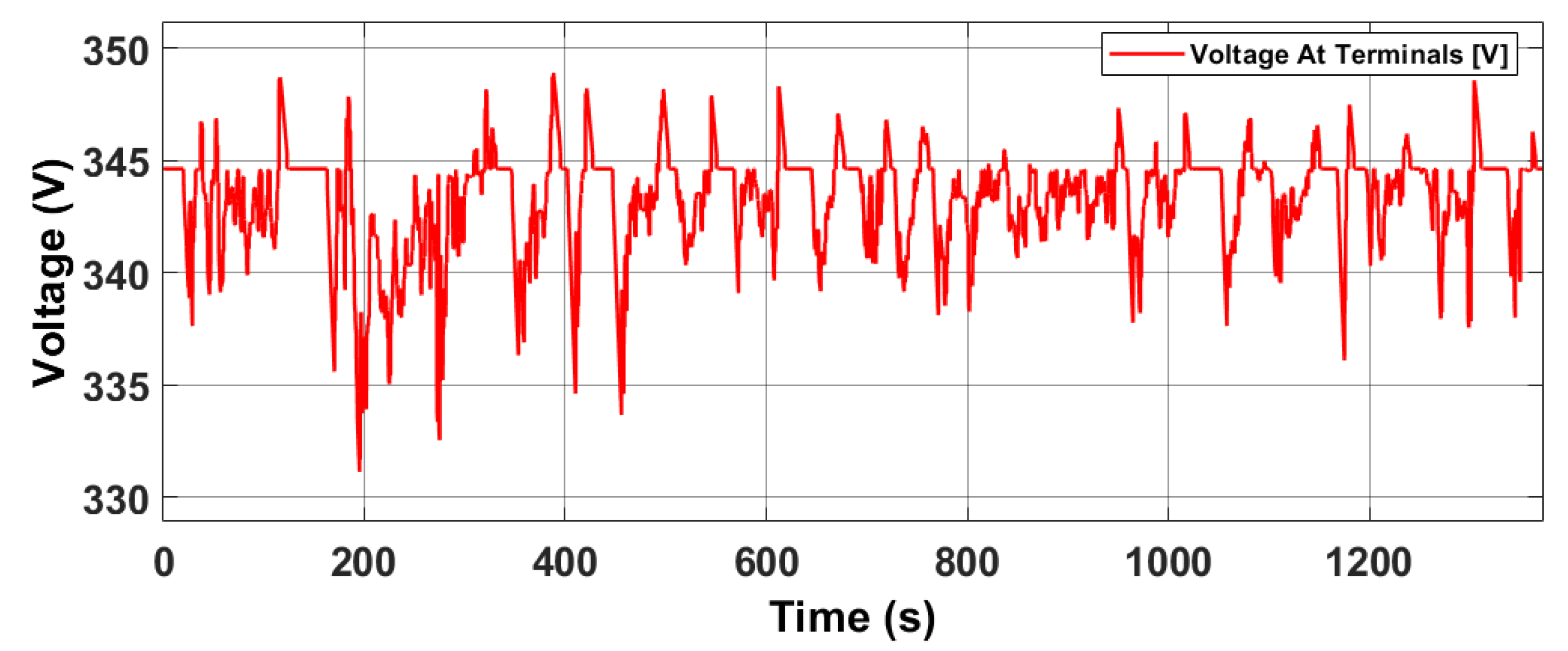 Electricity 03 00012 g016